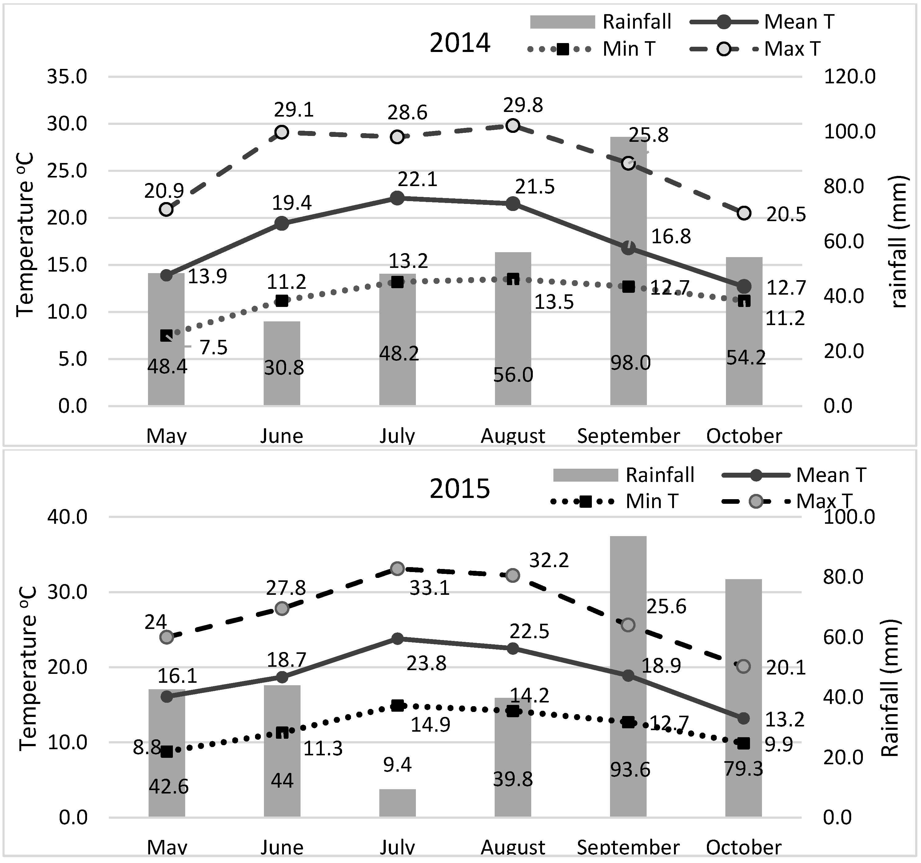 Plants 11 02432 g004