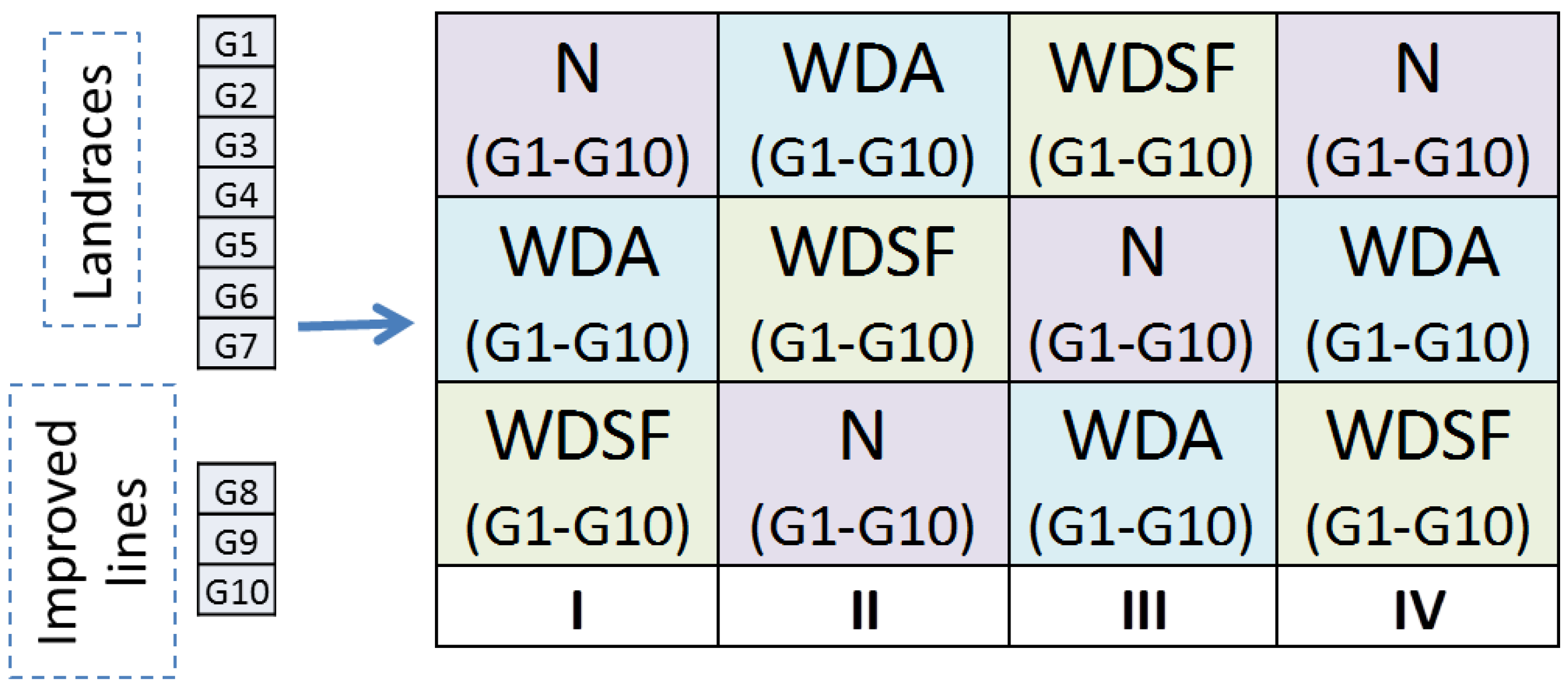 Plants 11 02432 g005