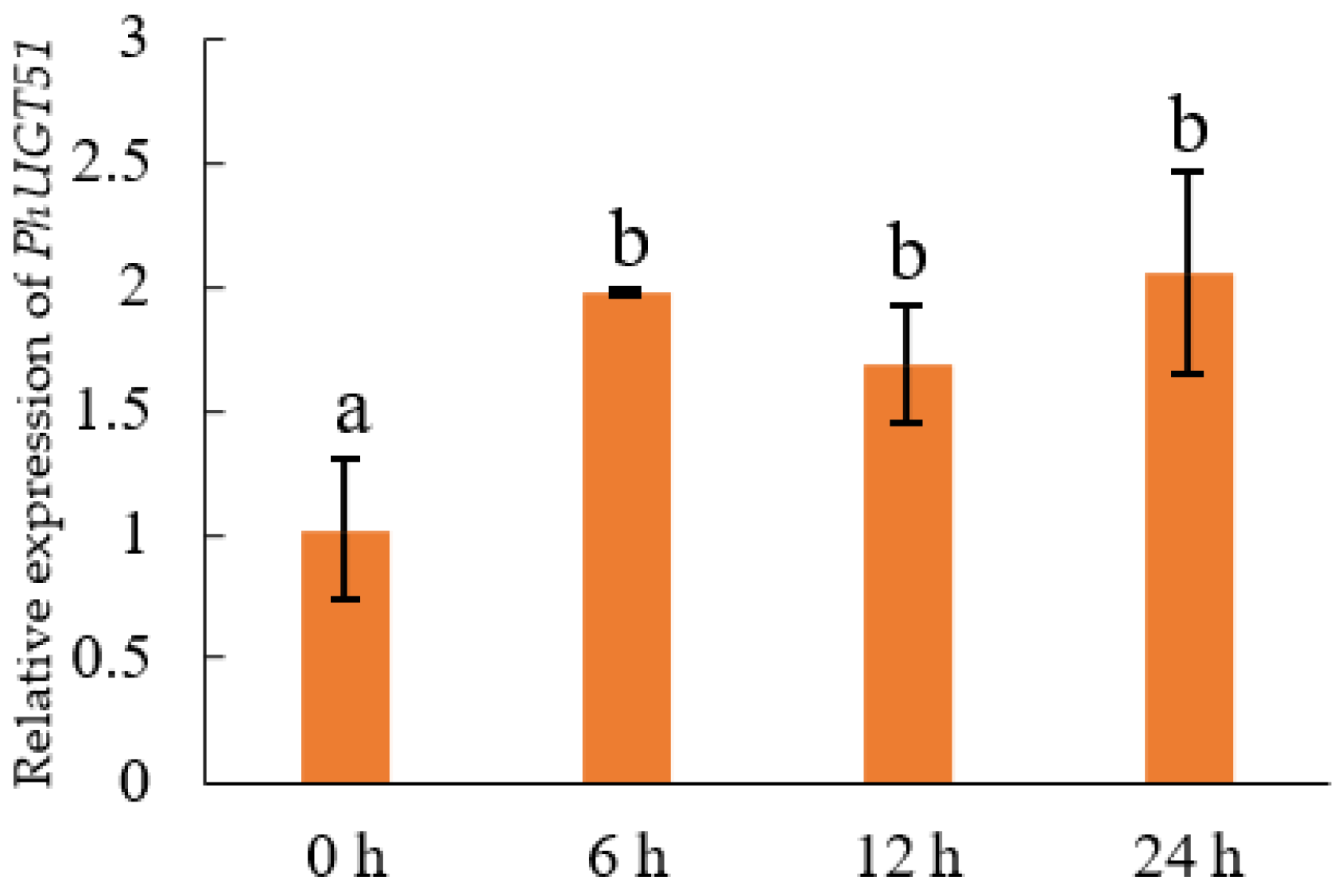 Plants 11 02434 g006