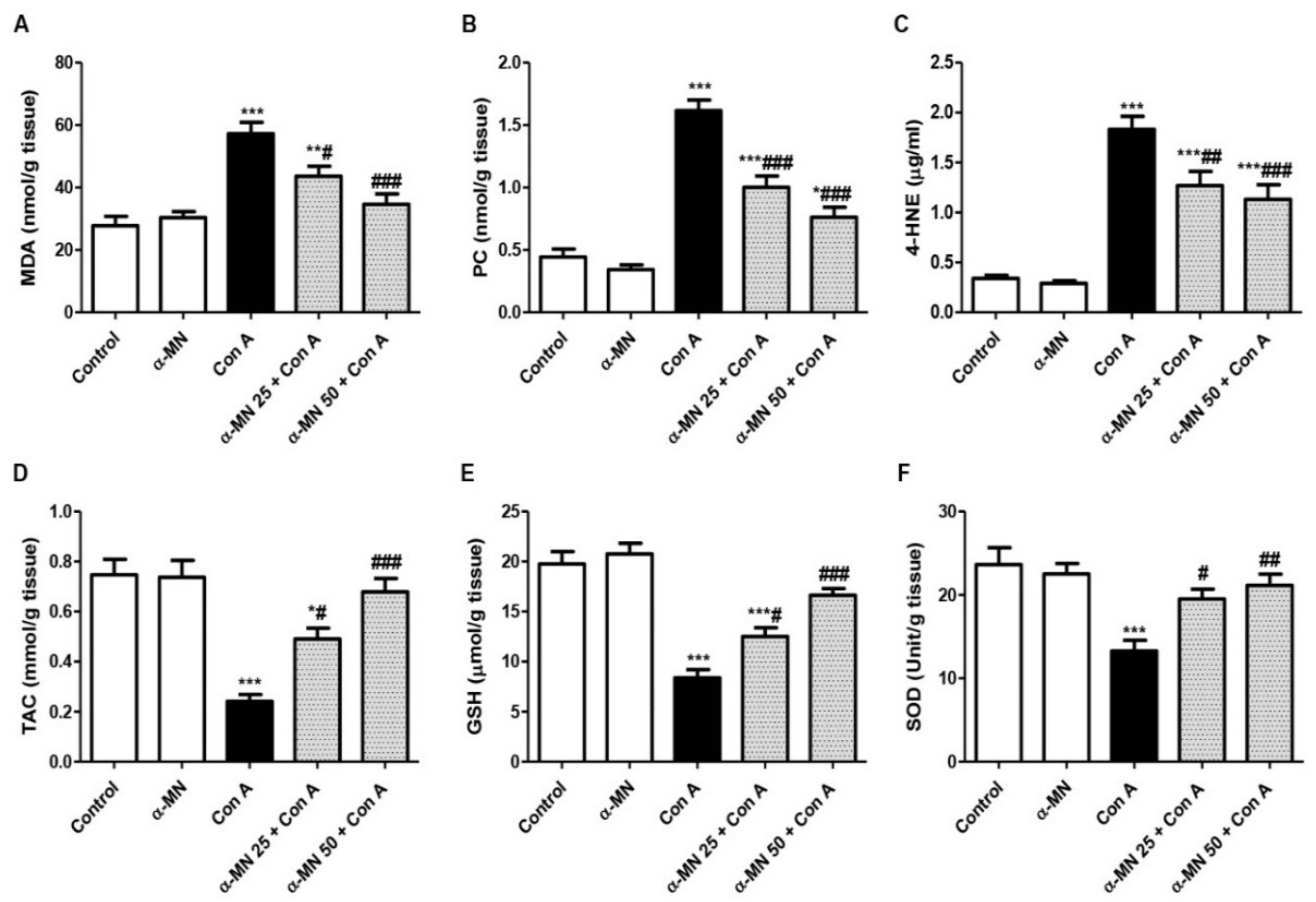 Plants 11 02441 g005