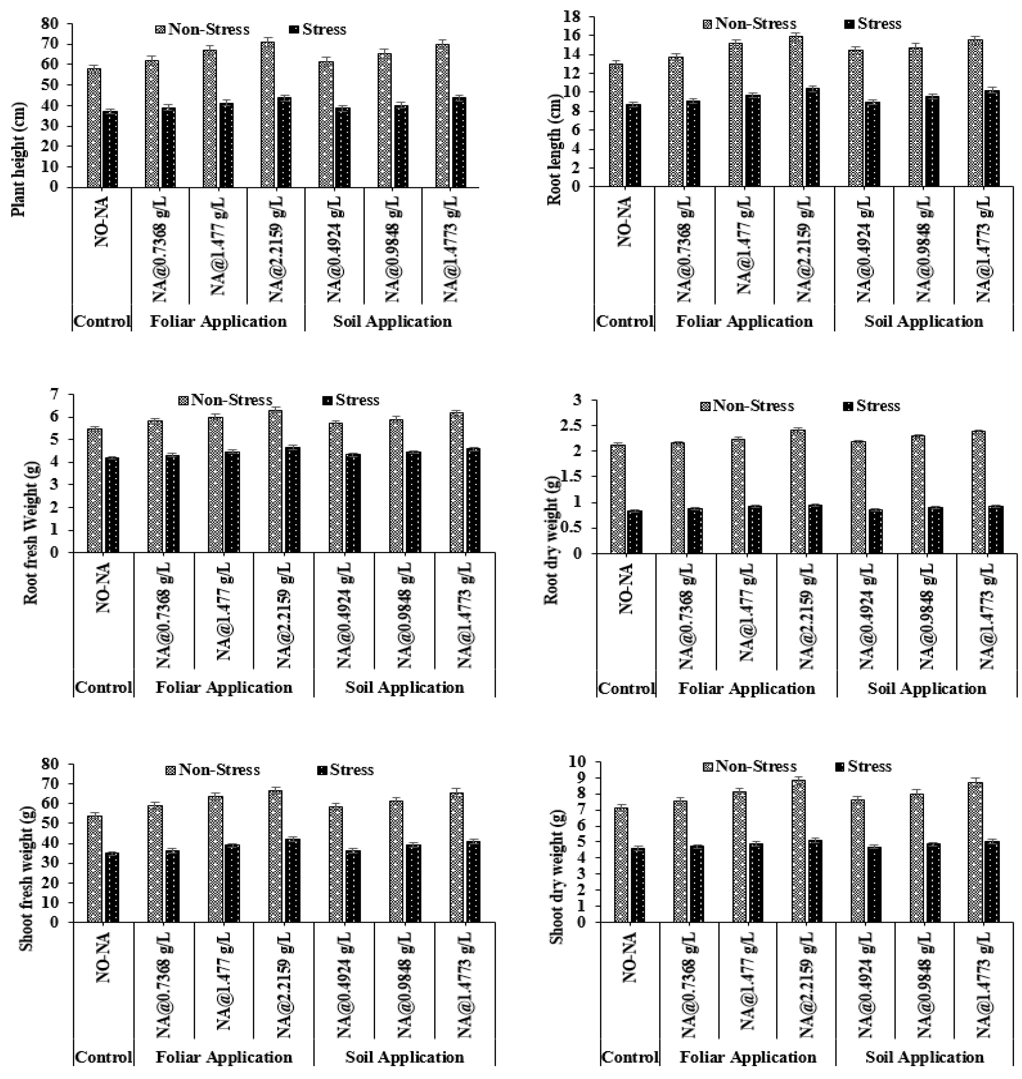 Plants 11 02443 g001