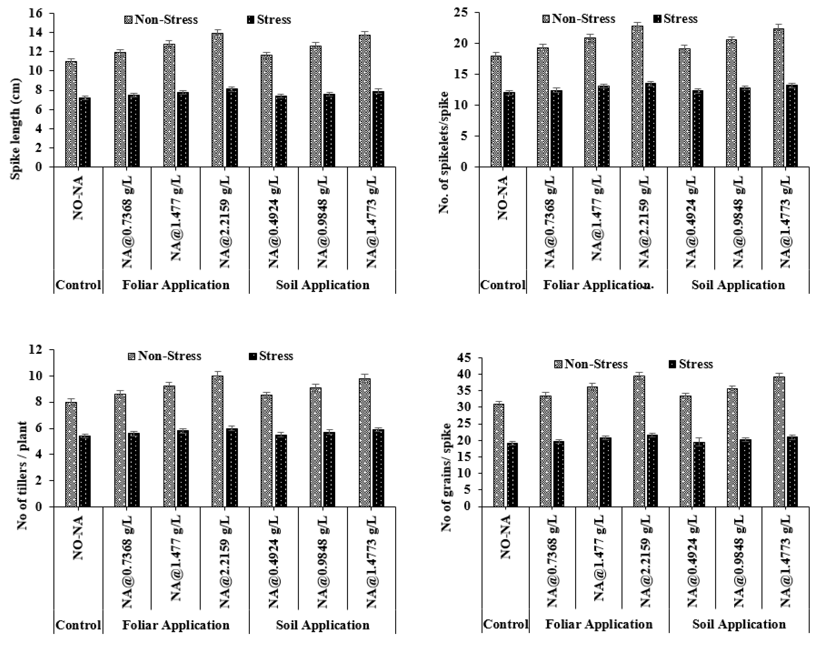 Plants 11 02443 g002