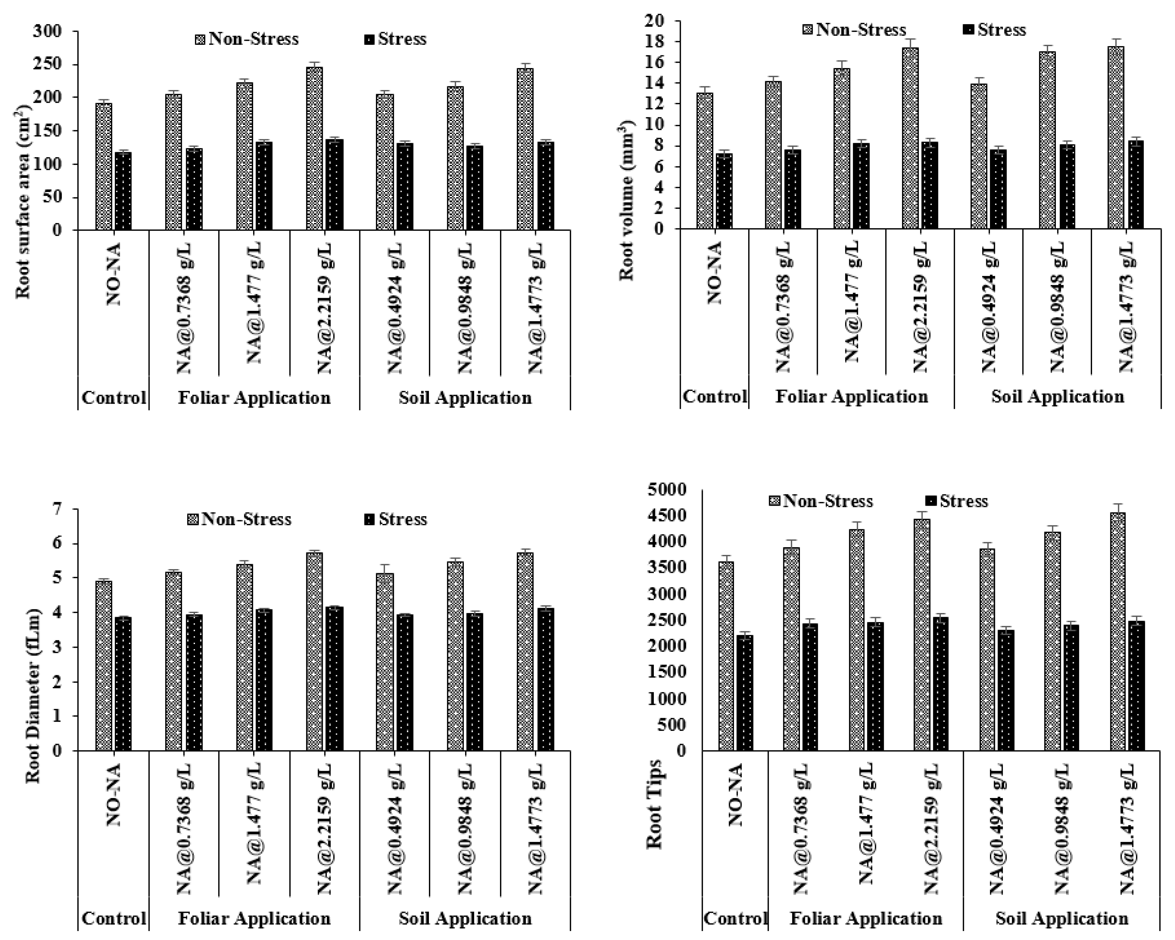 Plants 11 02443 g003
