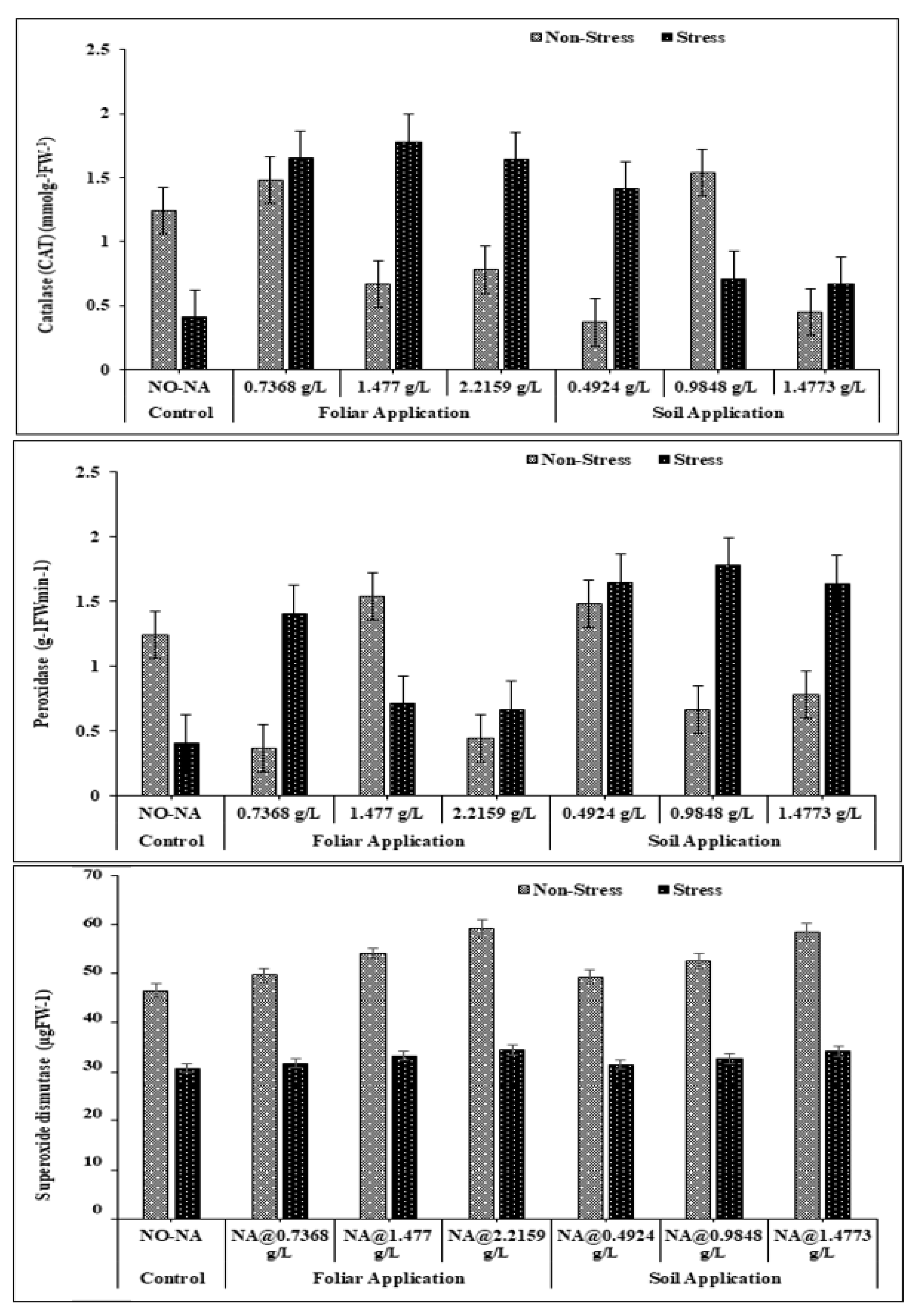Plants 11 02443 g005