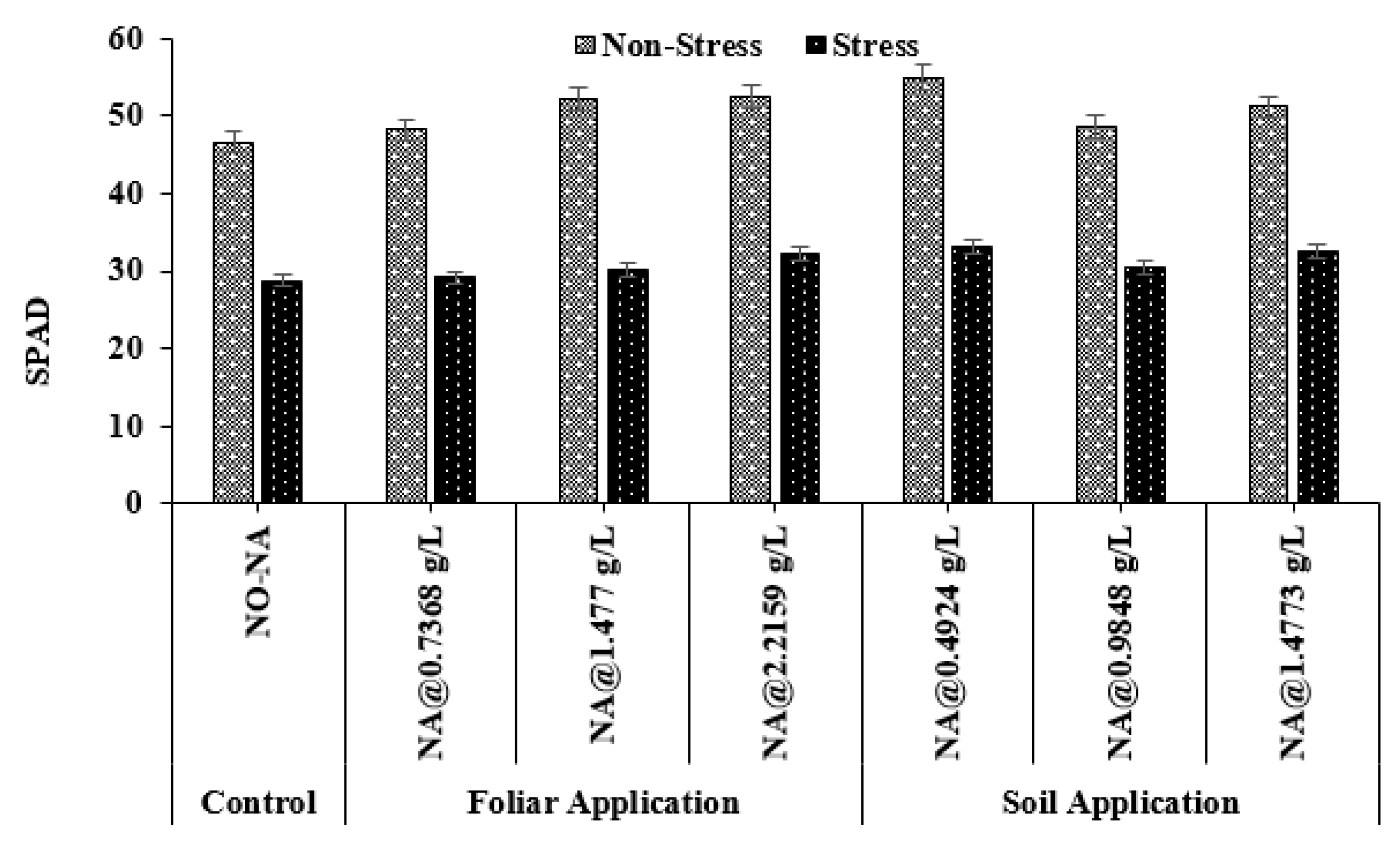 Plants 11 02443 g006