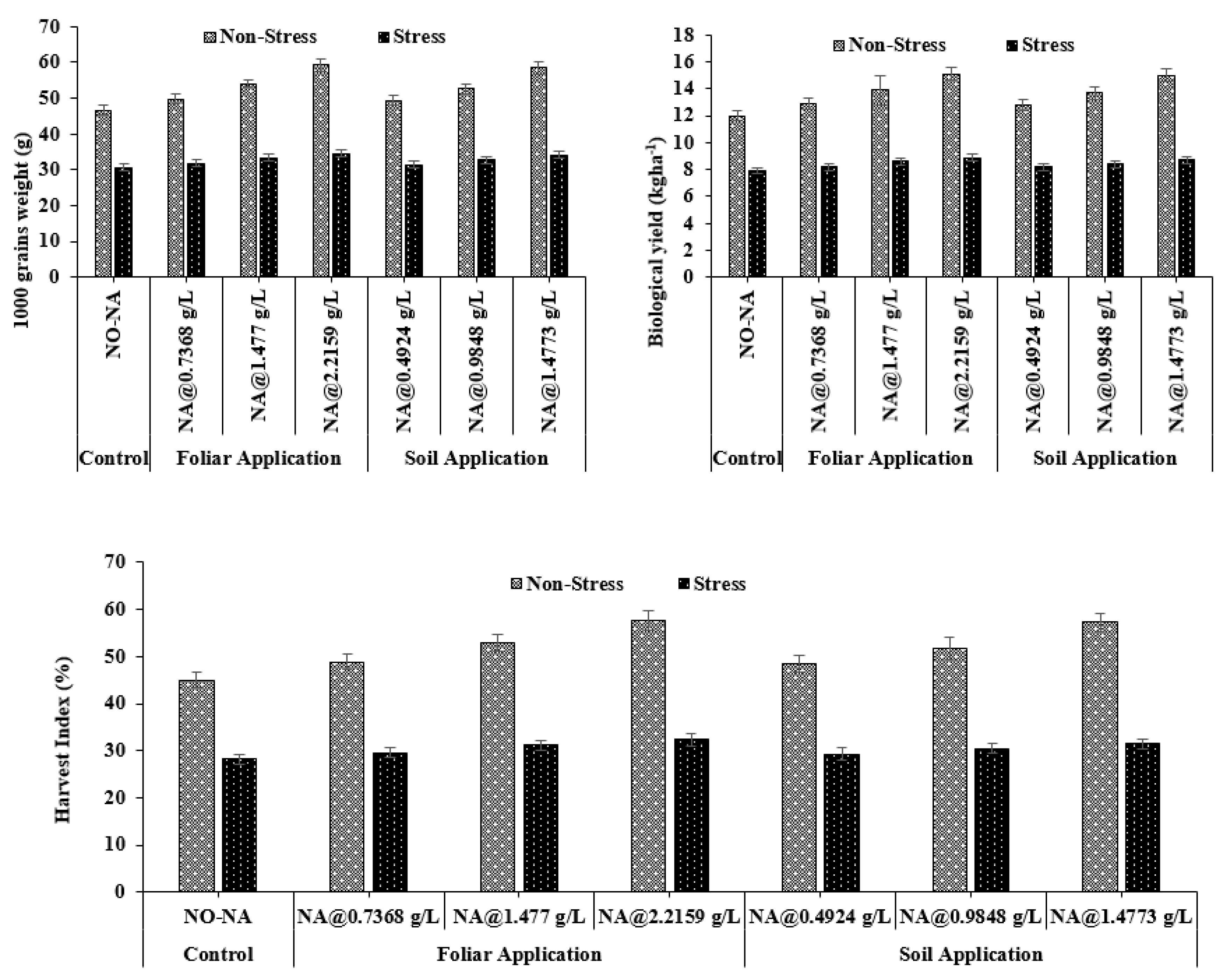 Plants 11 02443 g007