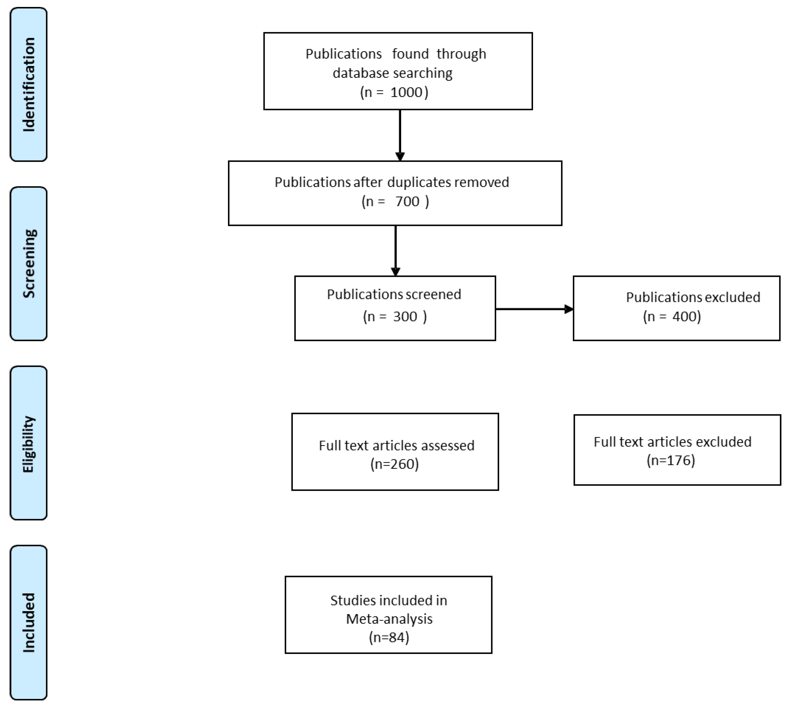 Plants 11 02448 g001