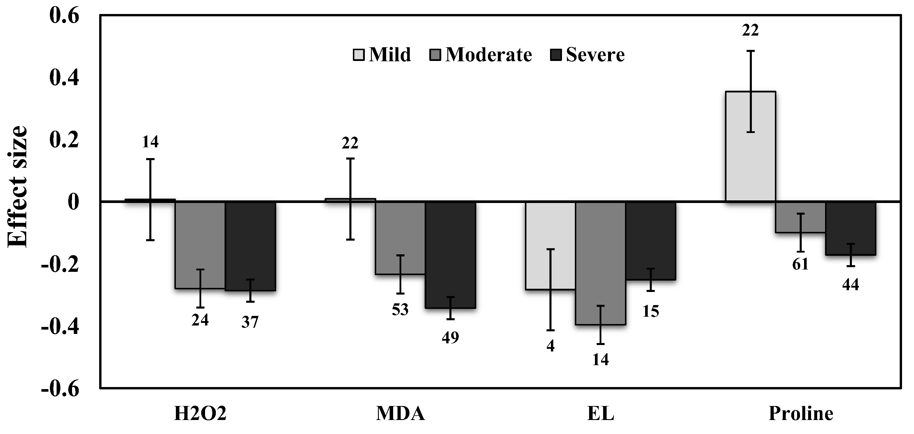 Plants 11 02448 g003
