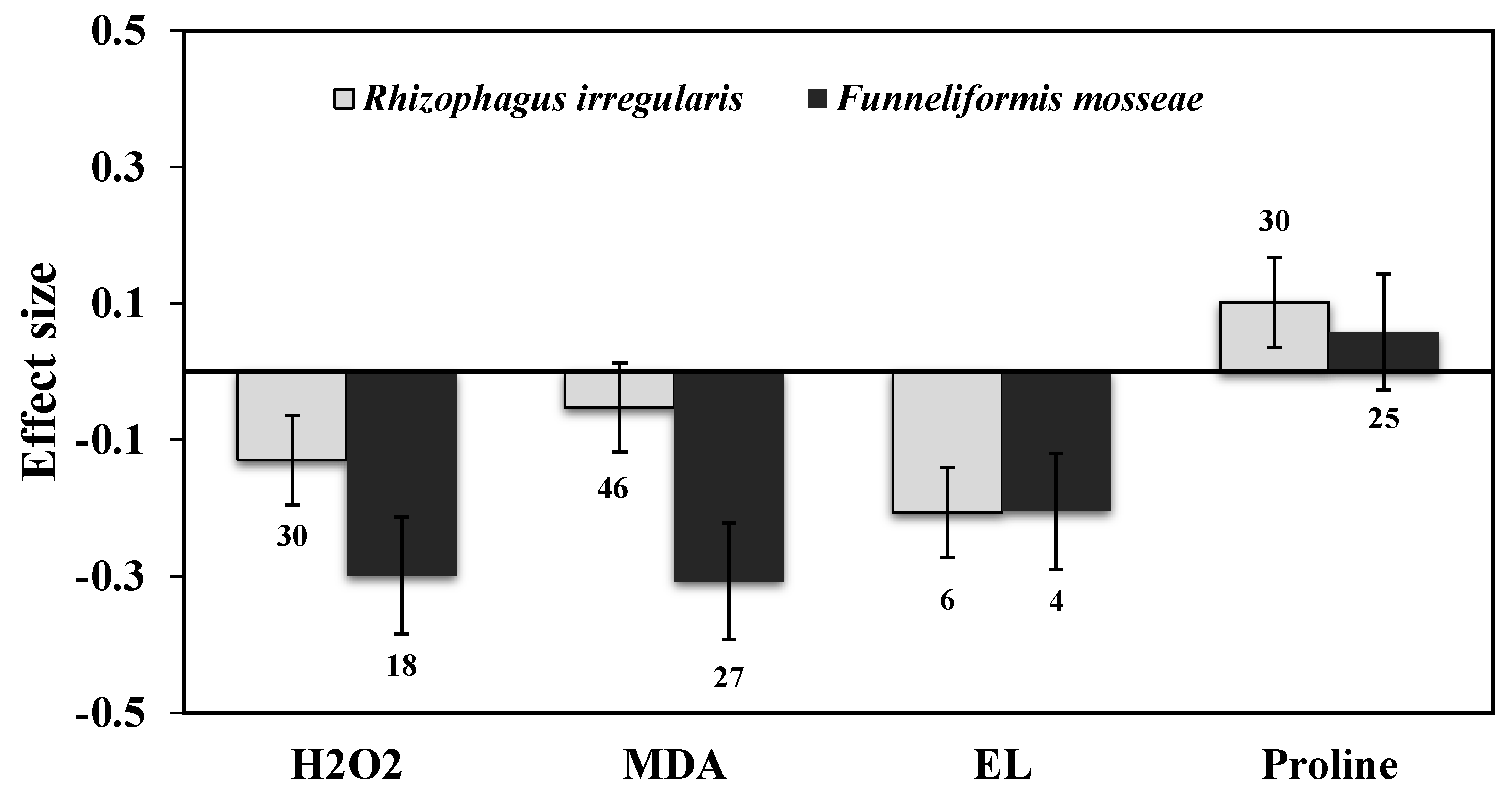 Plants 11 02448 g004