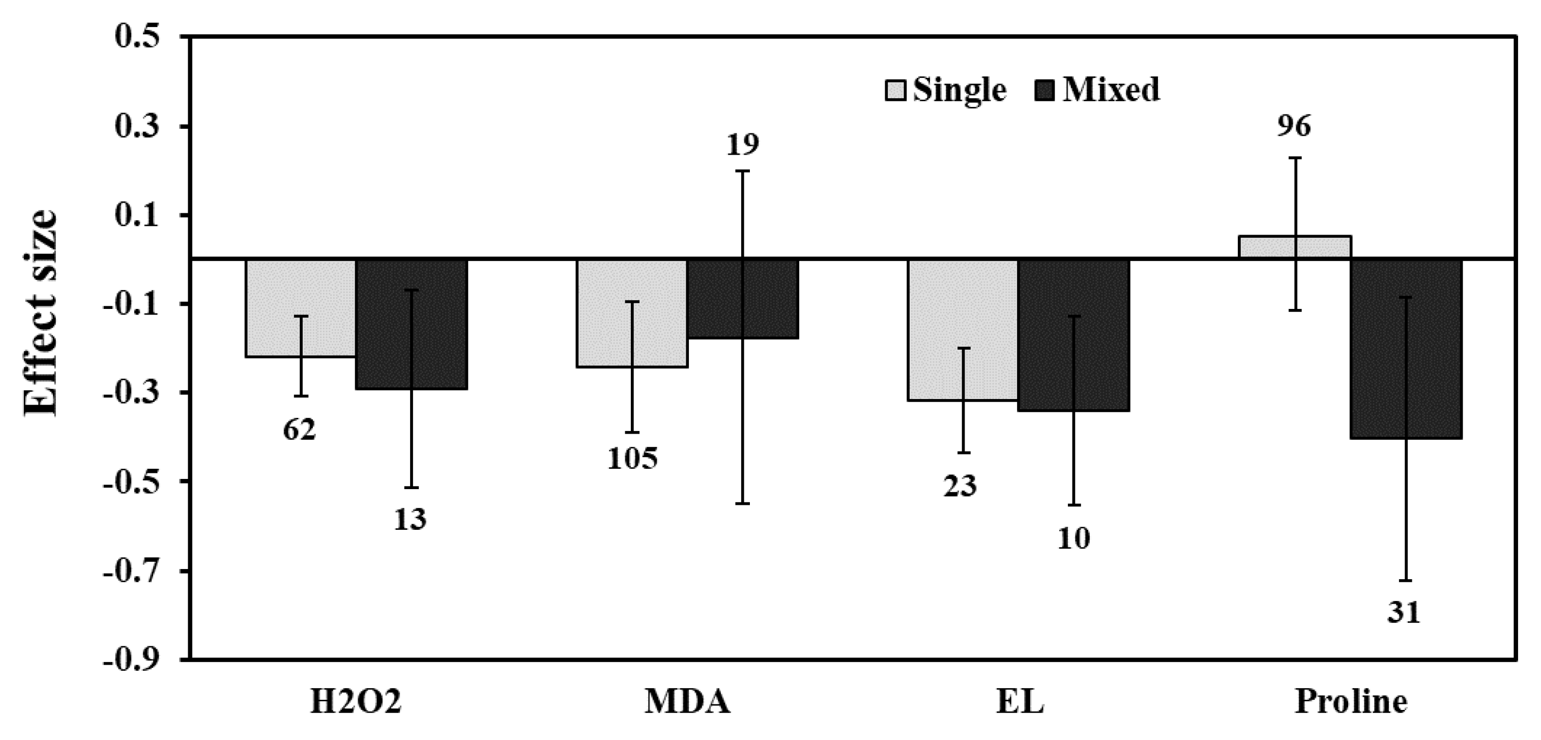 Plants 11 02448 g005