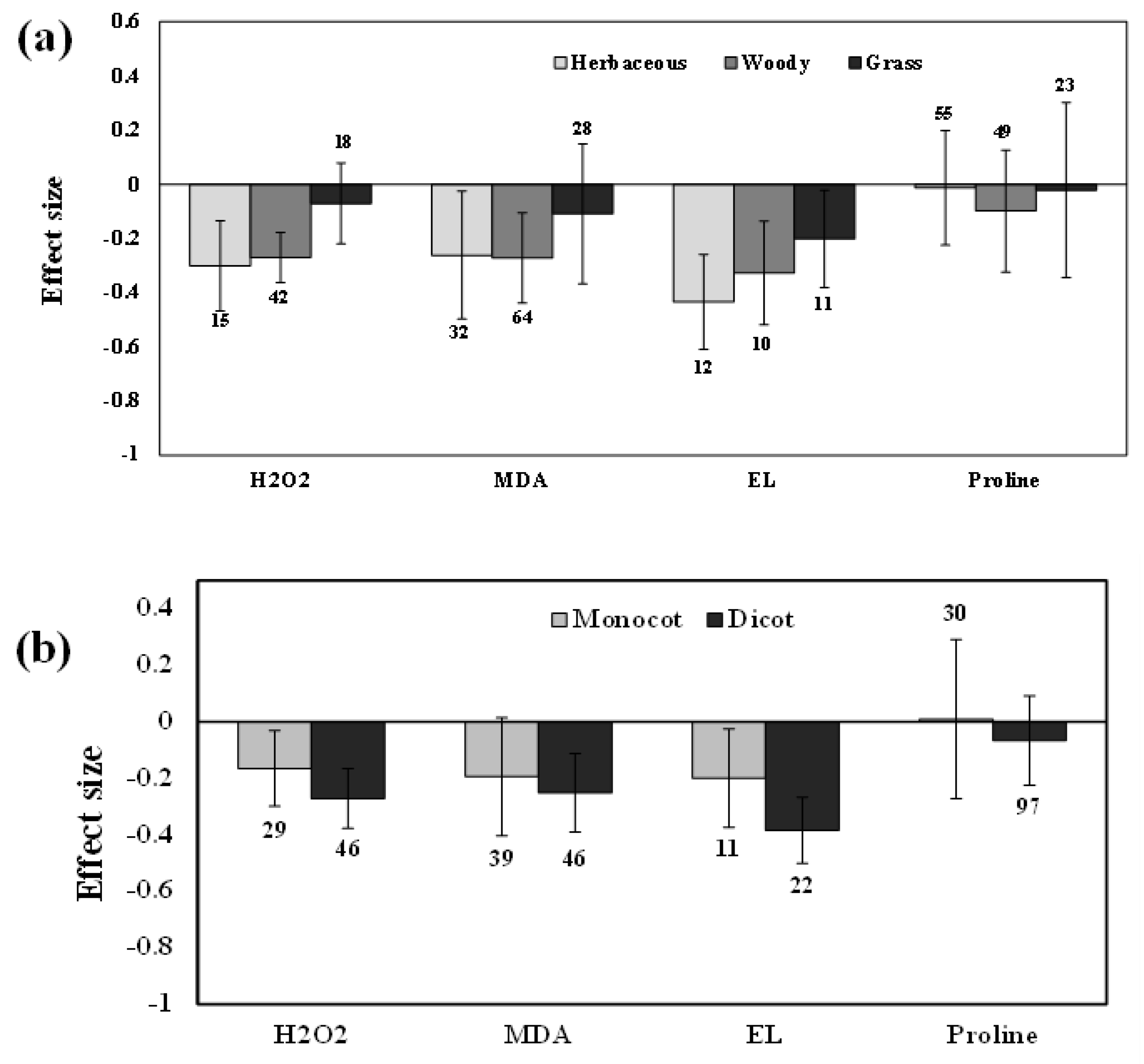 Plants 11 02448 g006