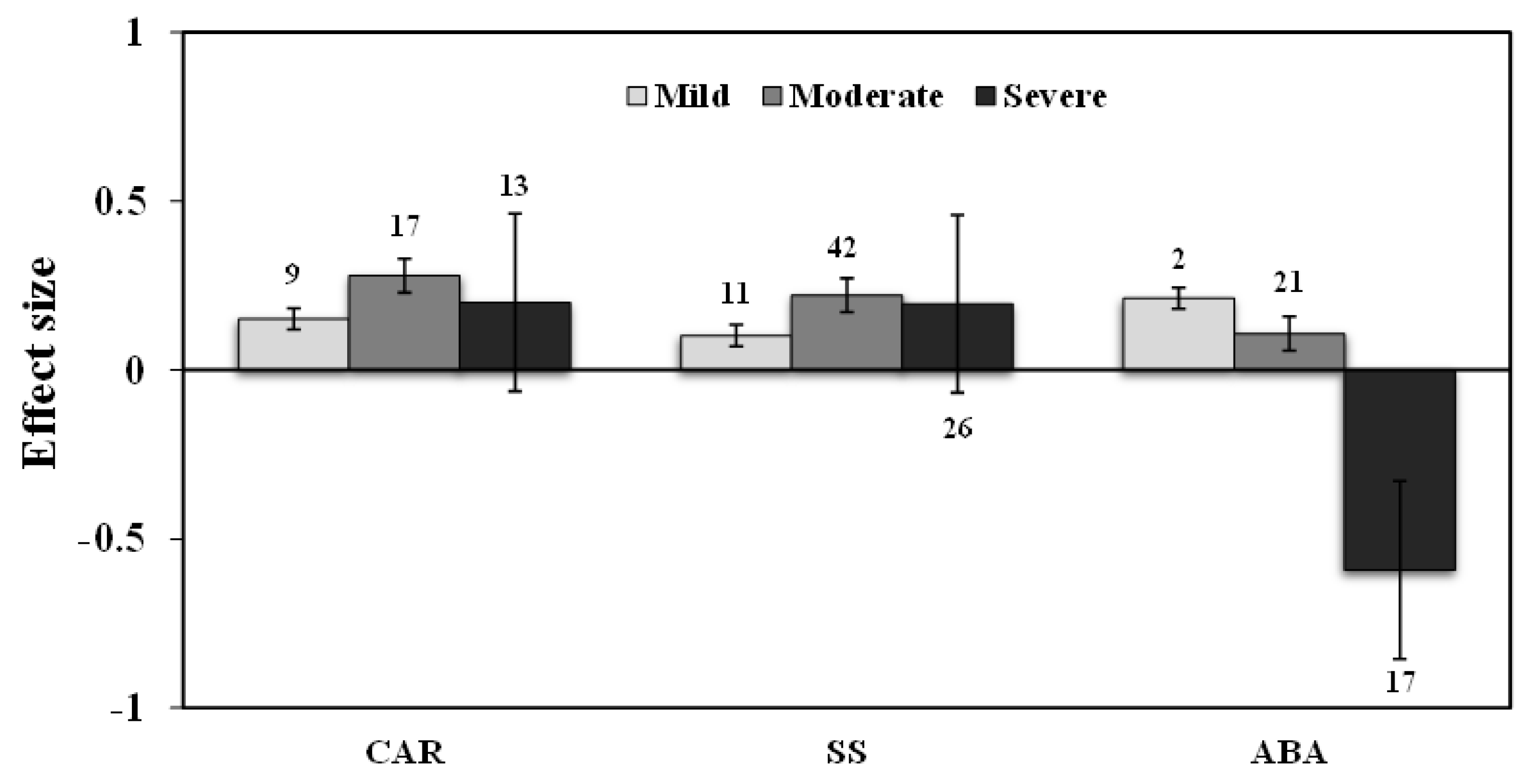 Plants 11 02448 g007