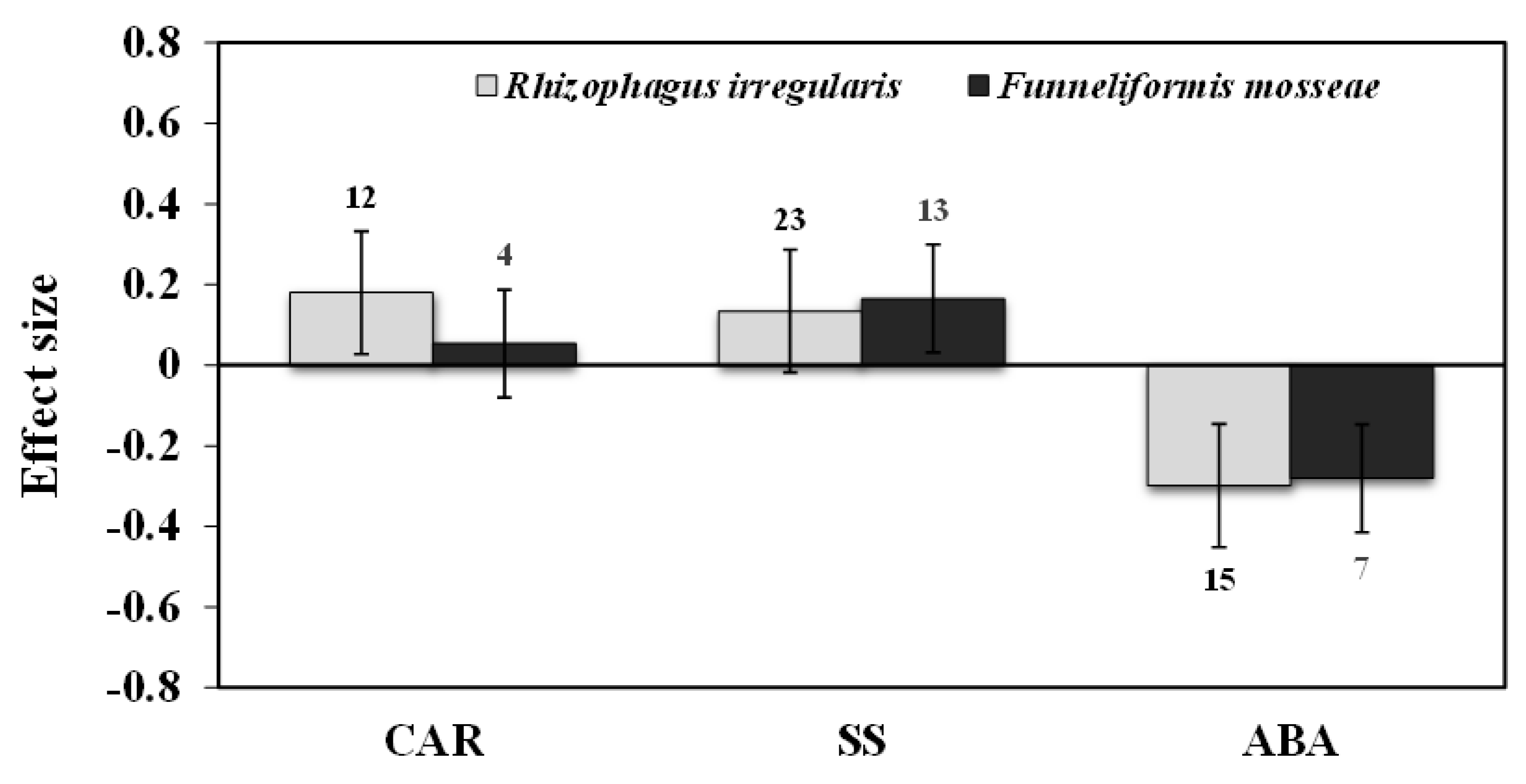 Plants 11 02448 g008