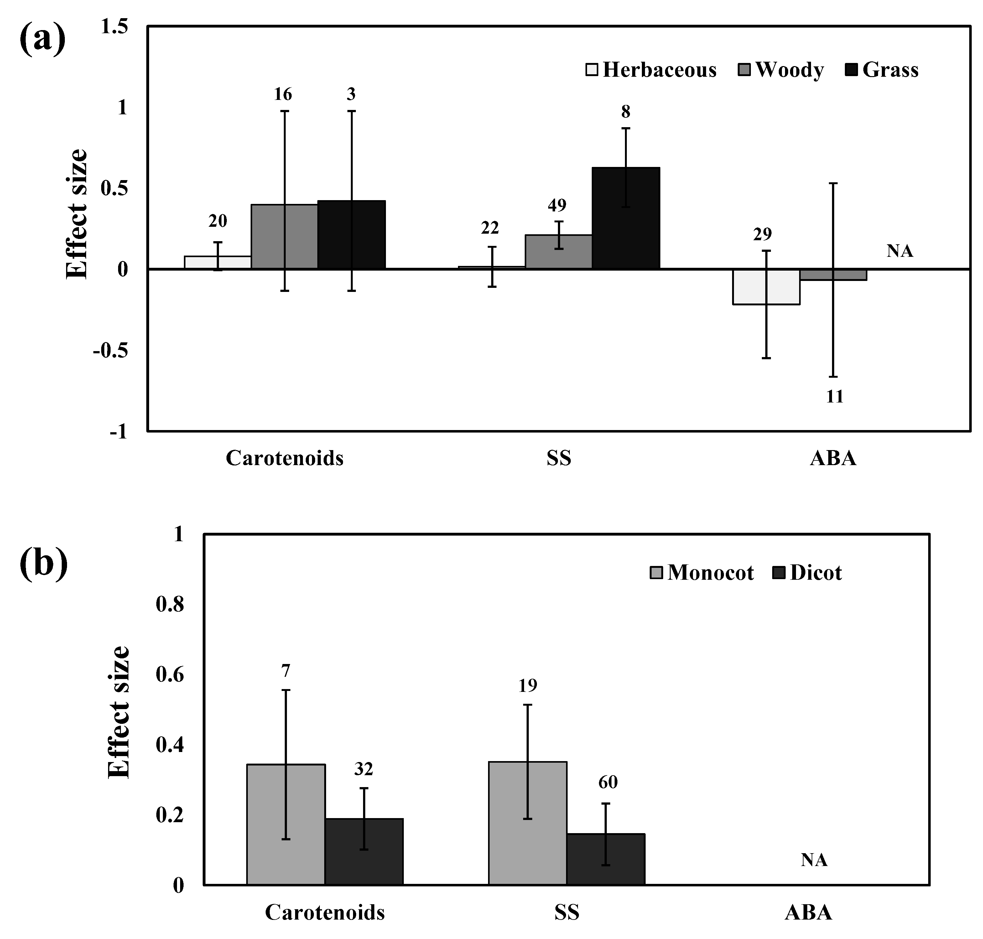 Plants 11 02448 g010