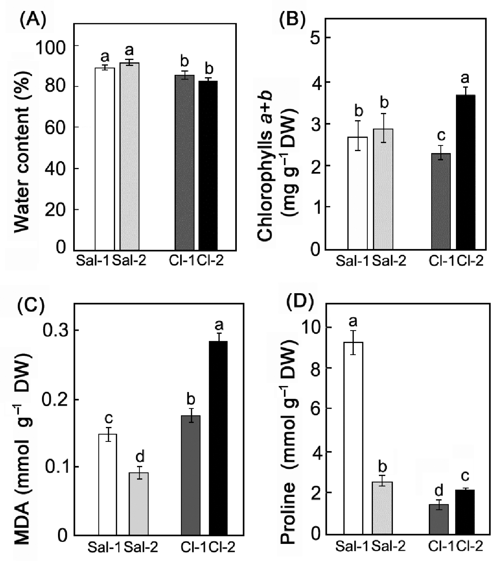 Plants 11 02461 g002