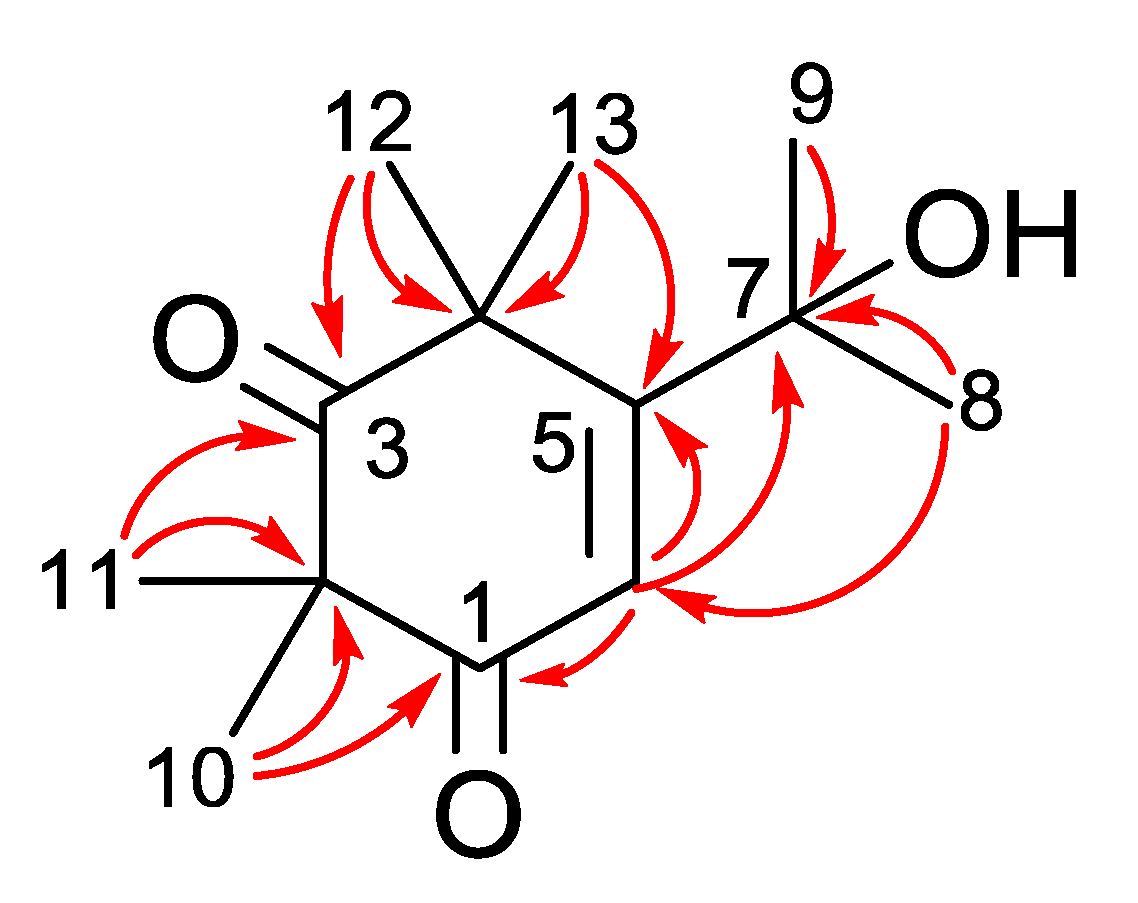 Plants 11 02466 g002 Plants 11 02466 g002