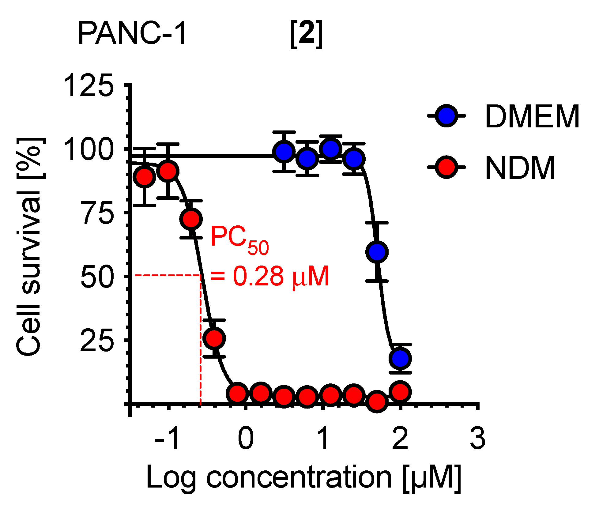Plants 11 02466 g003 Plants 11 02466 g003