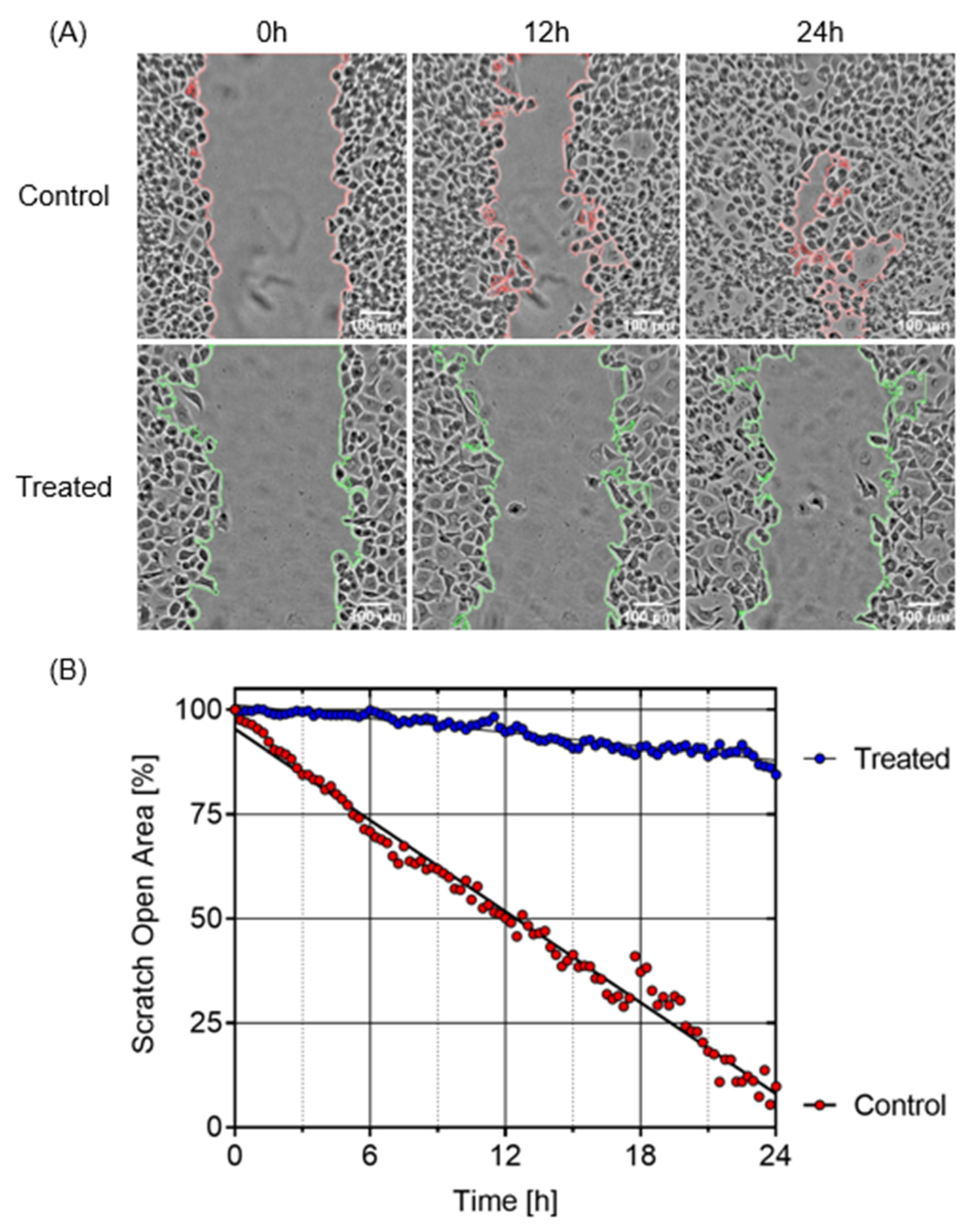 Plants 11 02466 g006 Plants 11 02466 g006