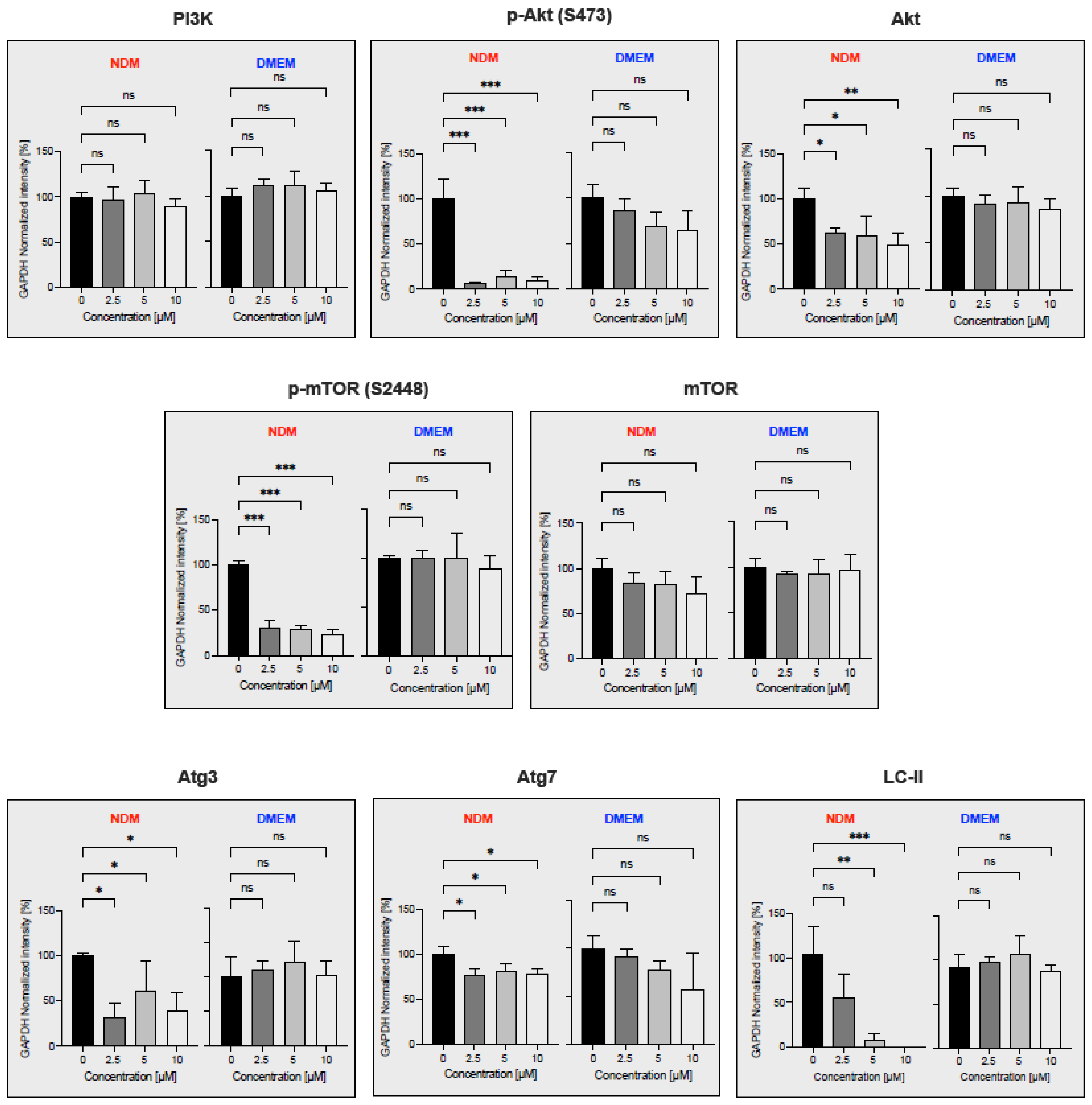 Plants 11 02466 g008 Plants 11 02466 g008