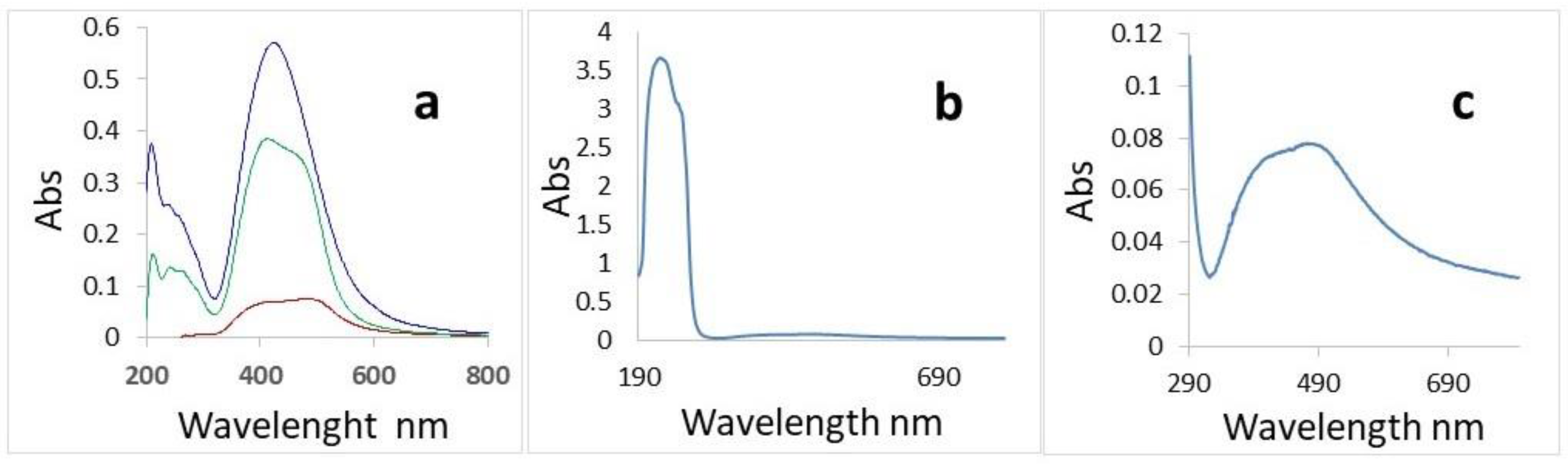Plants 11 02468 g002