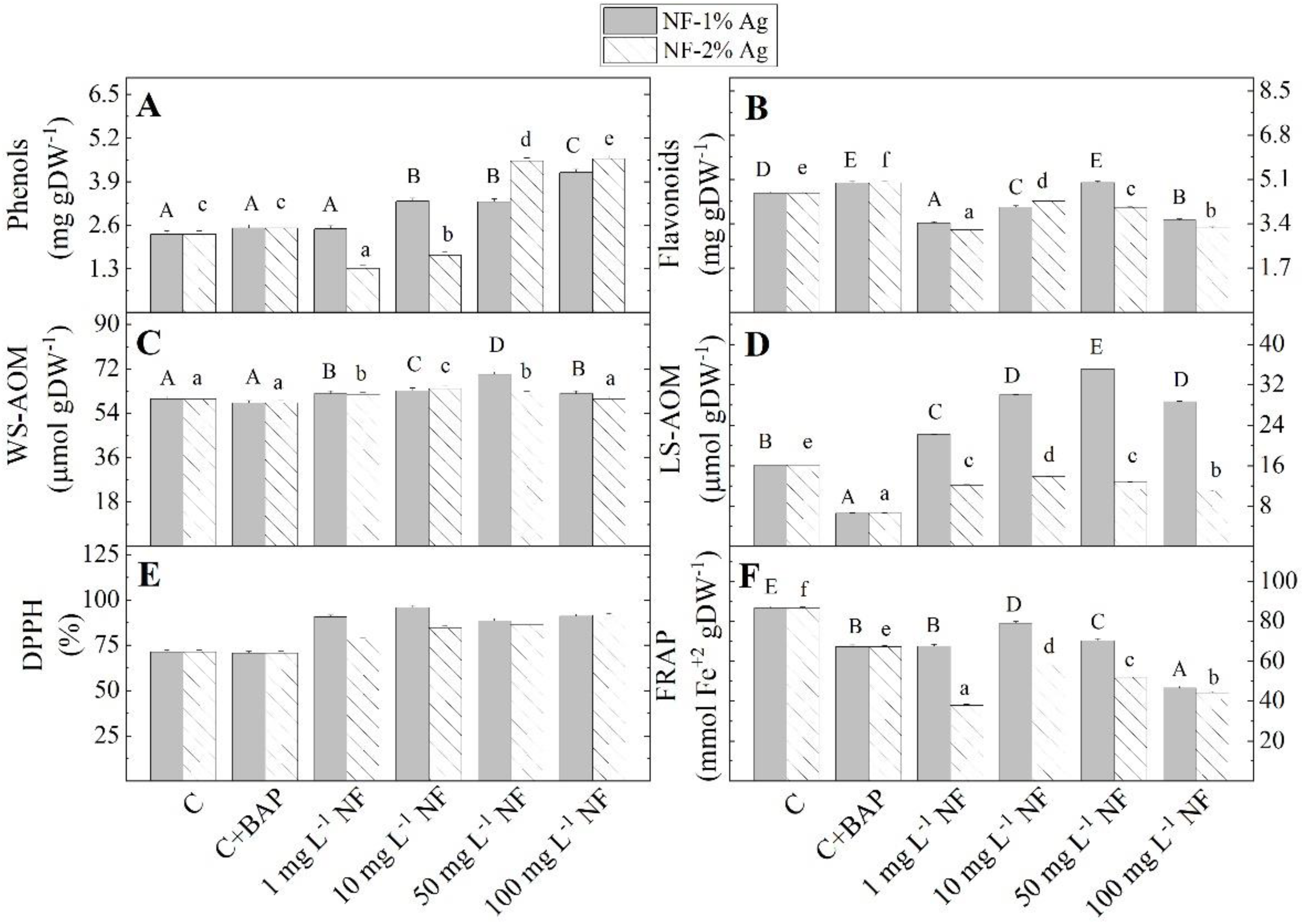 Plants 11 02468 g006