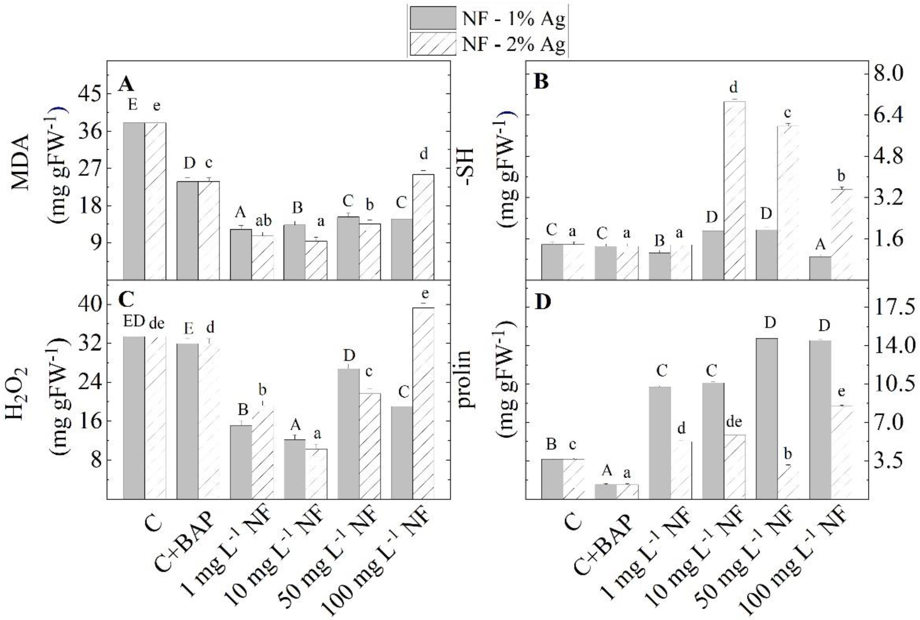Plants 11 02468 g007