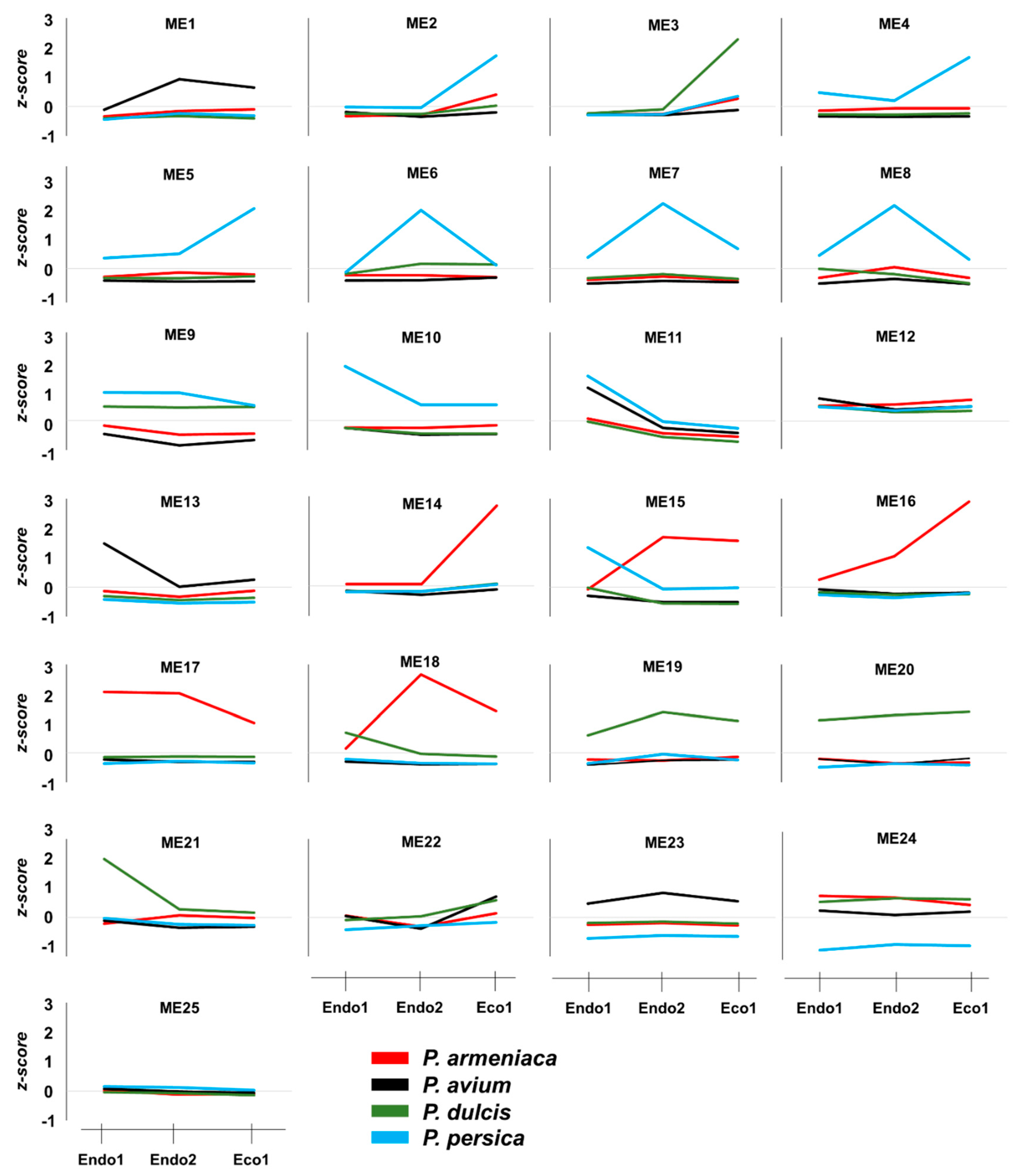 Plants 11 02469 g005 Plants 11 02469 g005