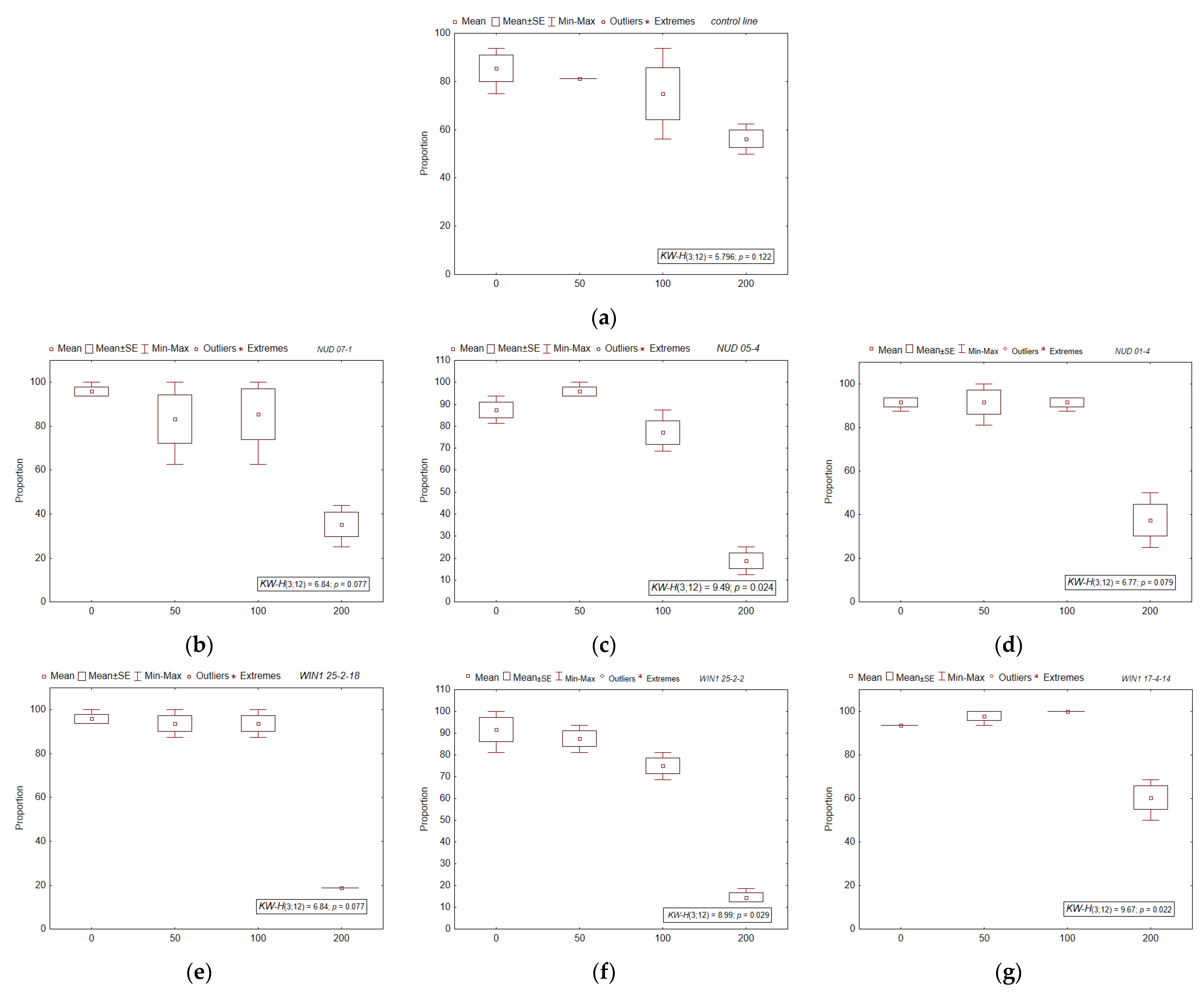 Plants 11 02474 g003