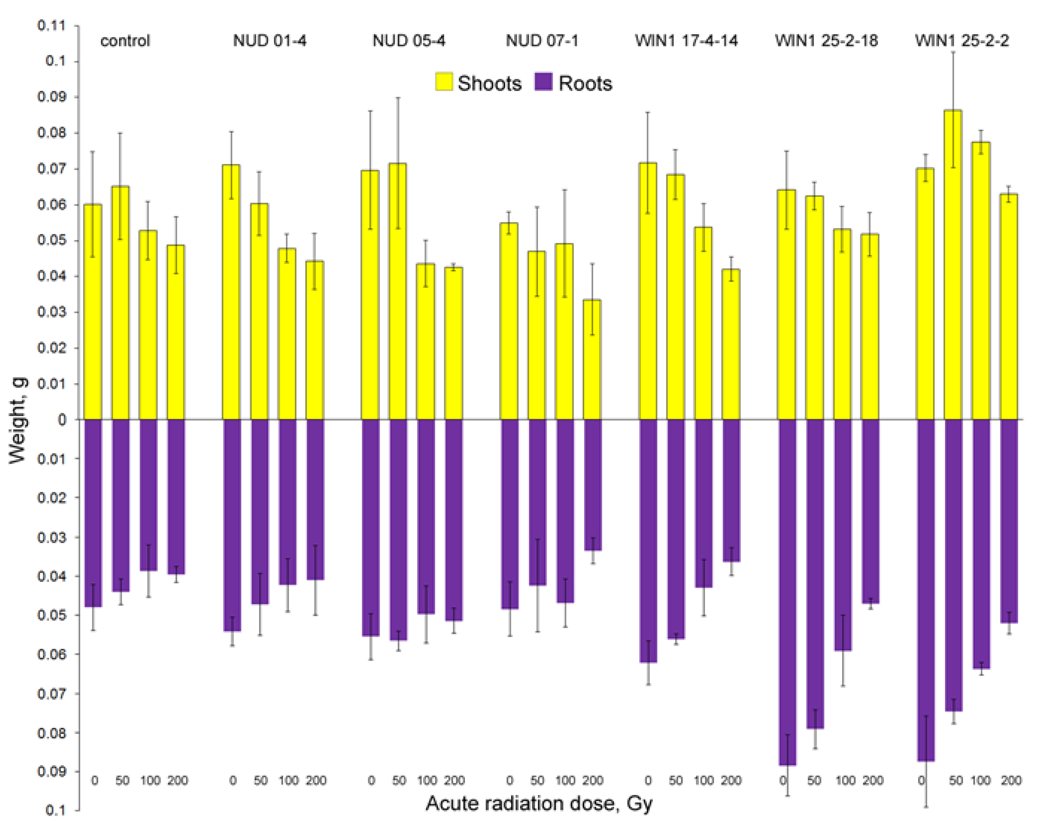 Plants 11 02474 g004