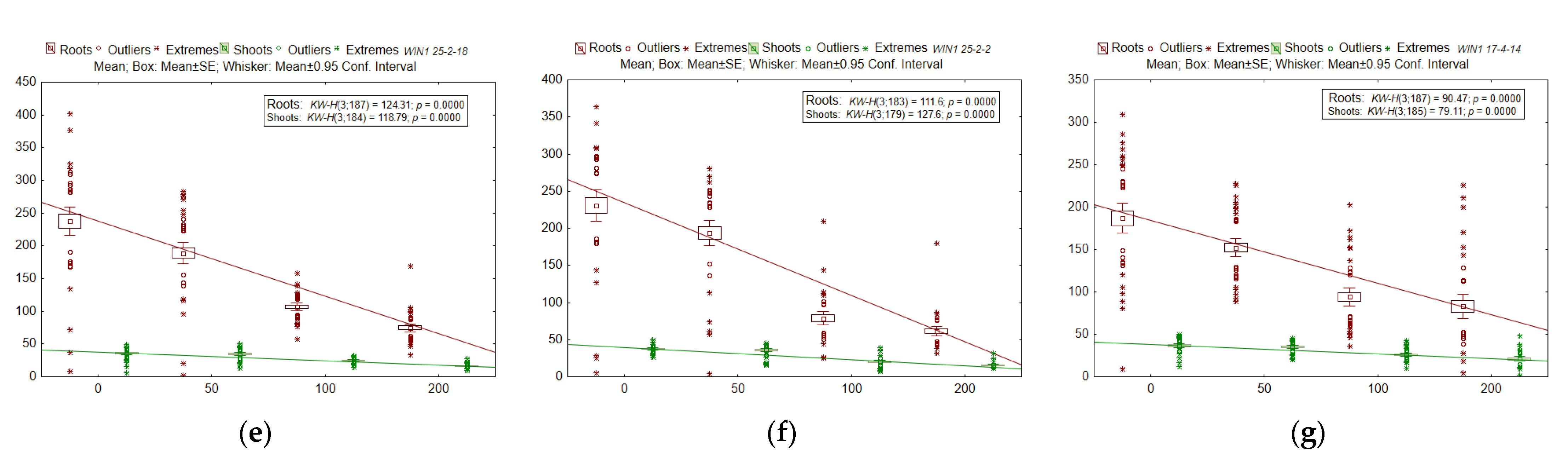 Plants 11 02474 g005b