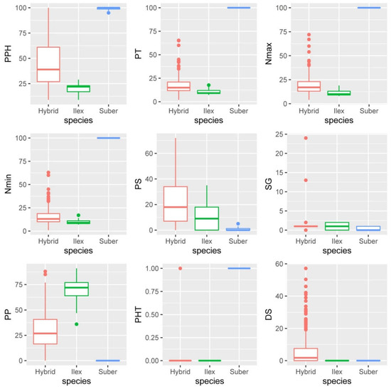 Plants 11 02475 g003