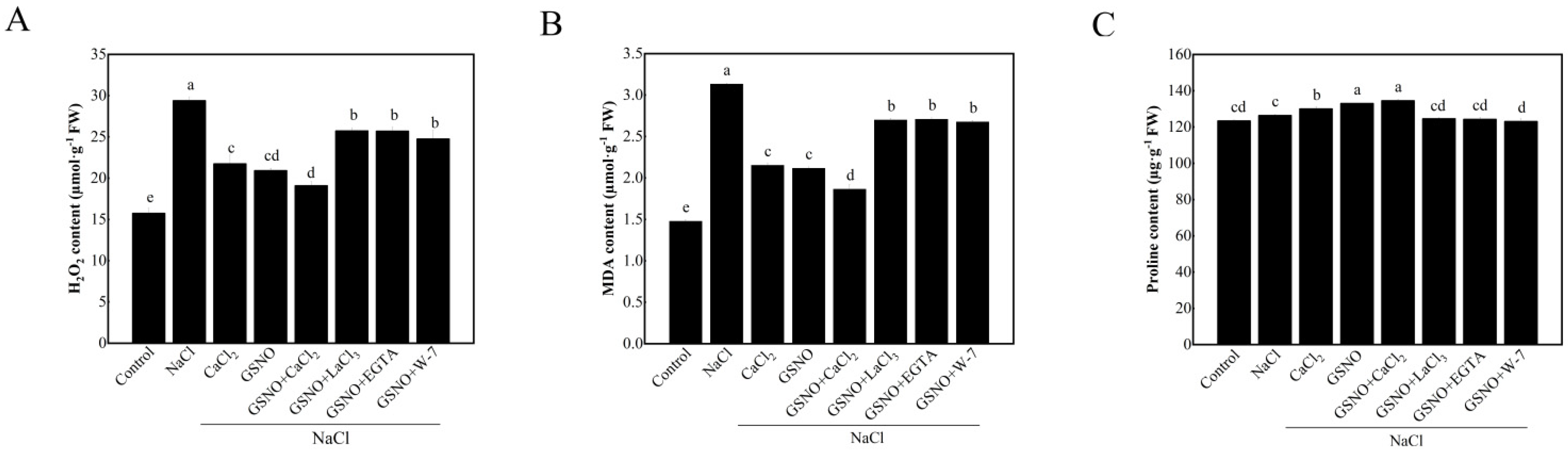 Plants 11 02479 g003