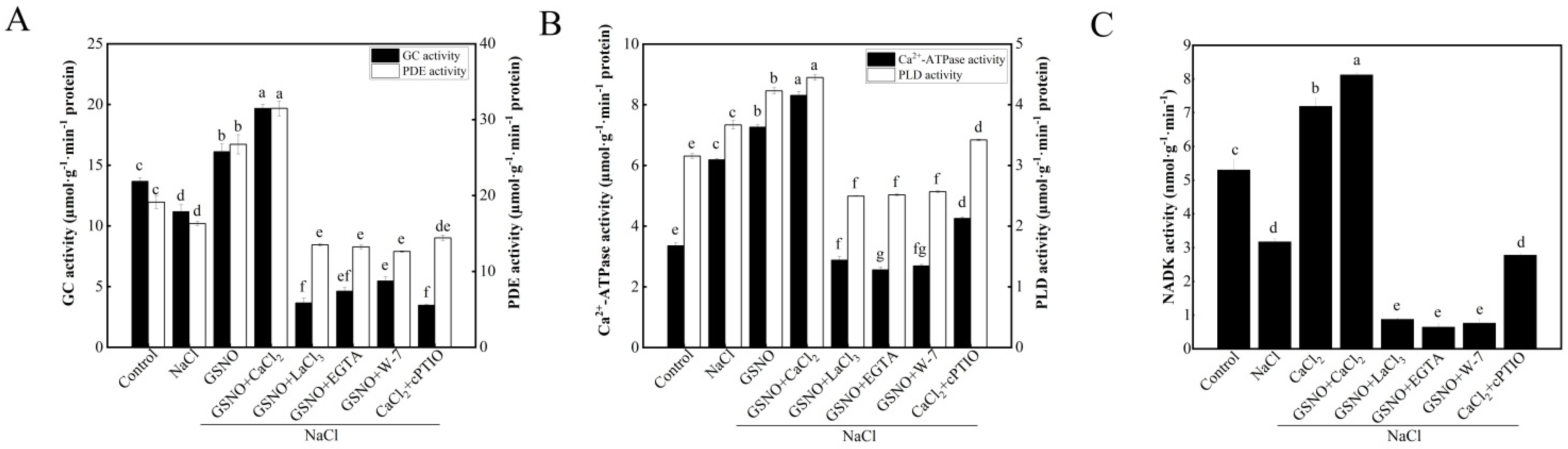 Plants 11 02479 g005