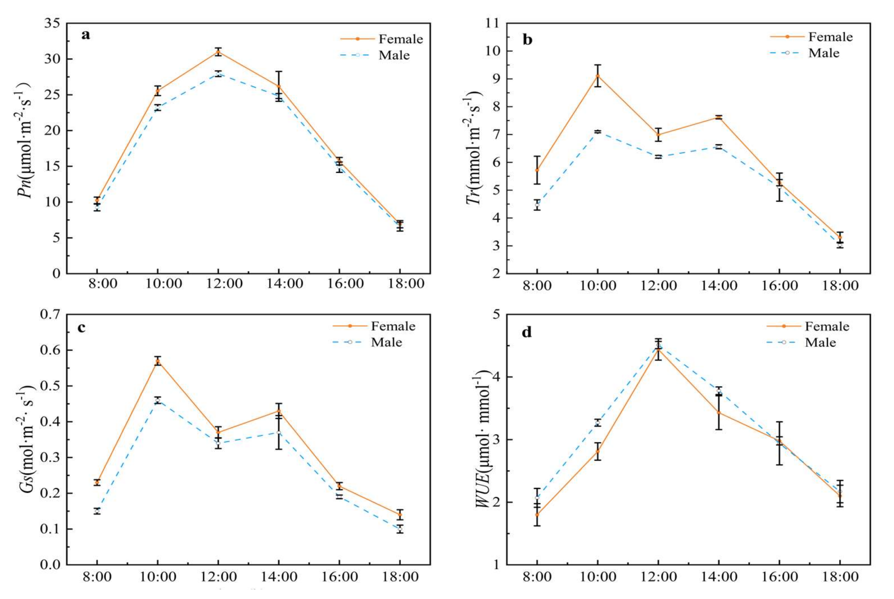 Plants 11 02484 g001a