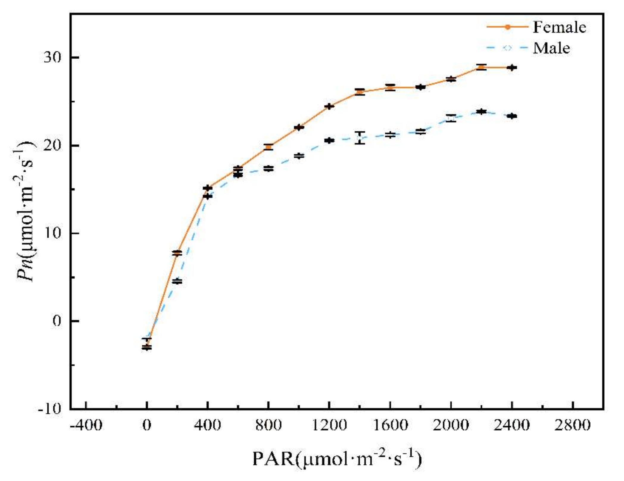 Plants 11 02484 g002