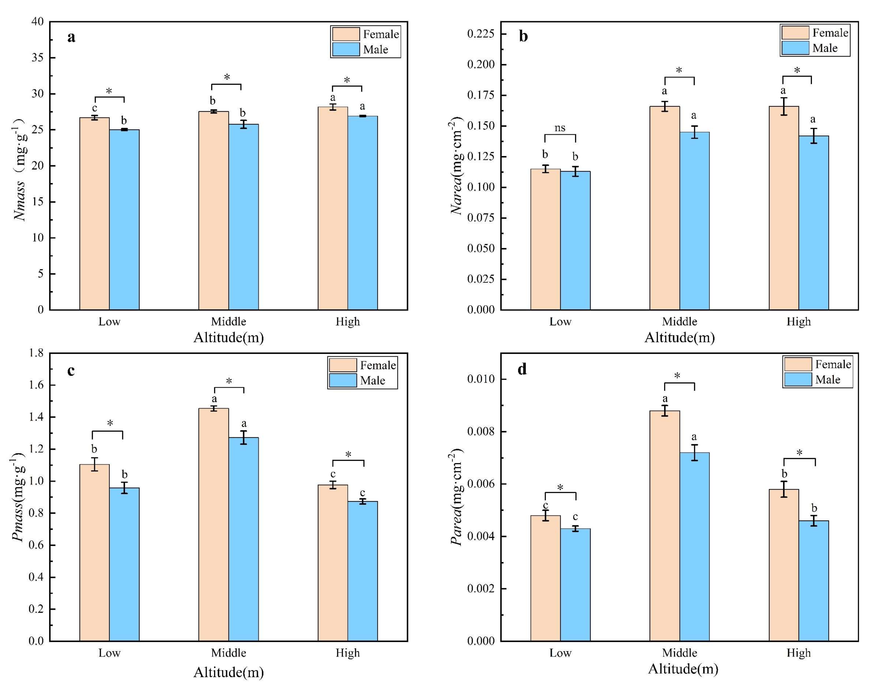 Plants 11 02484 g004