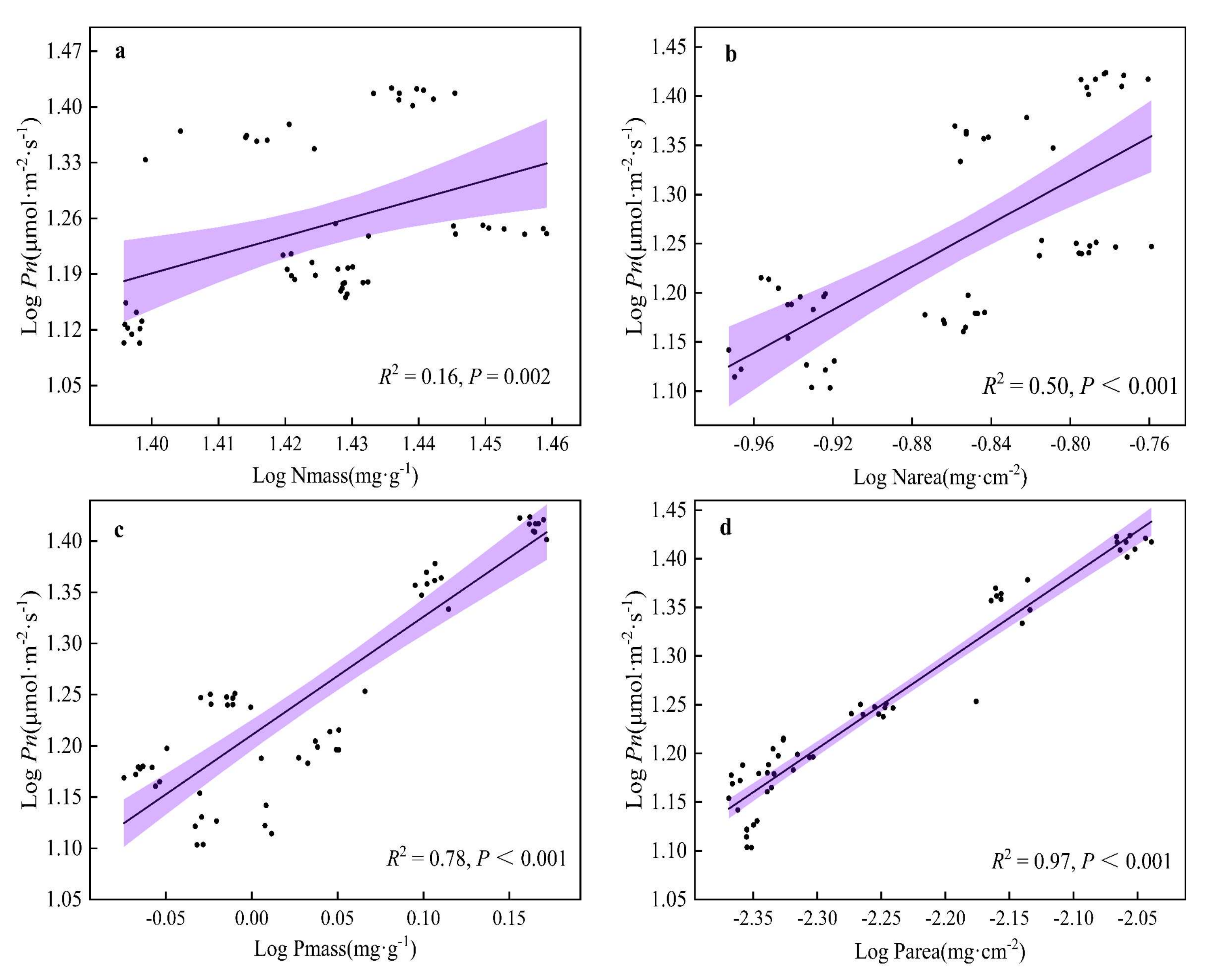 Plants 11 02484 g008