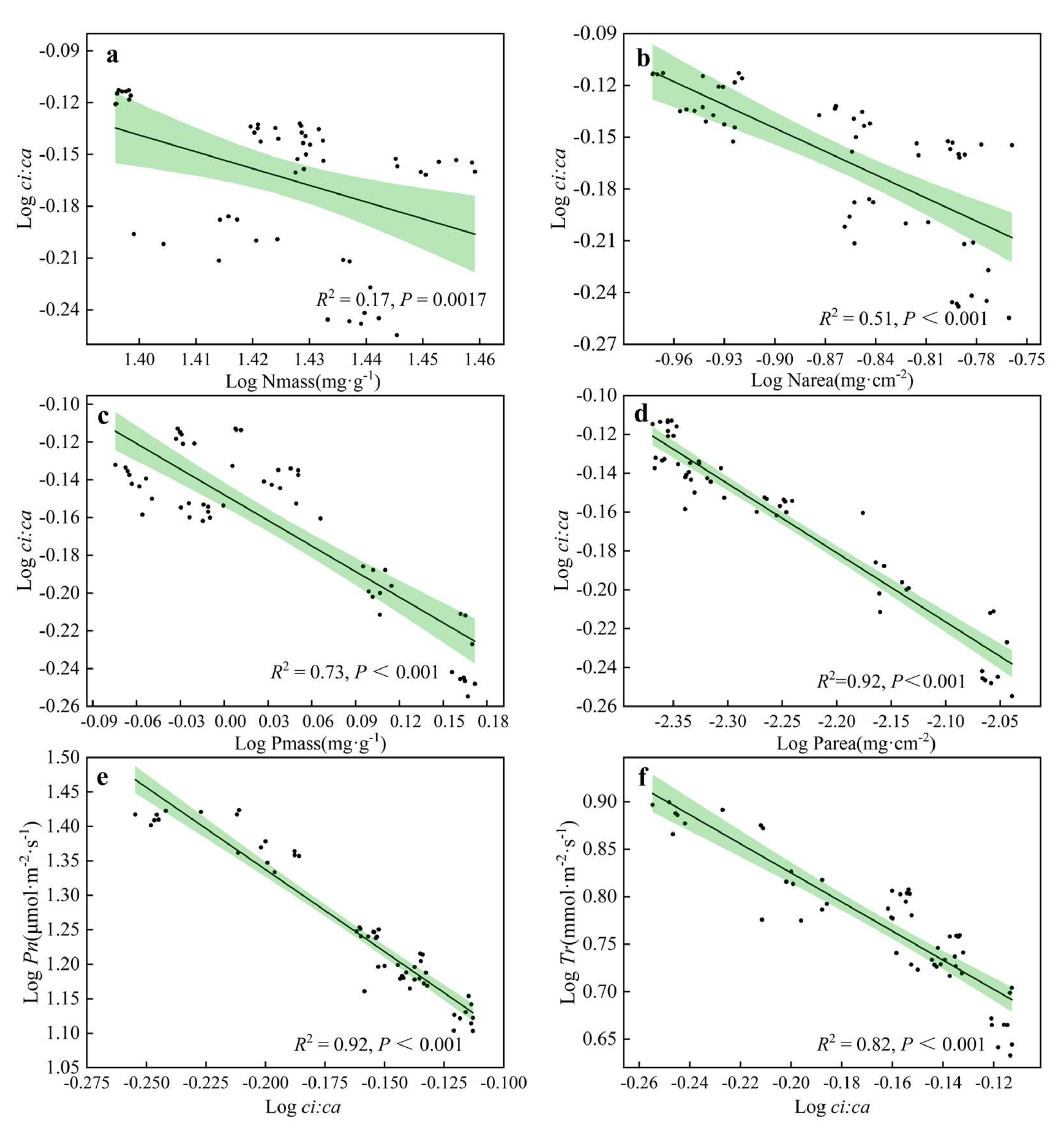 Plants 11 02484 g009