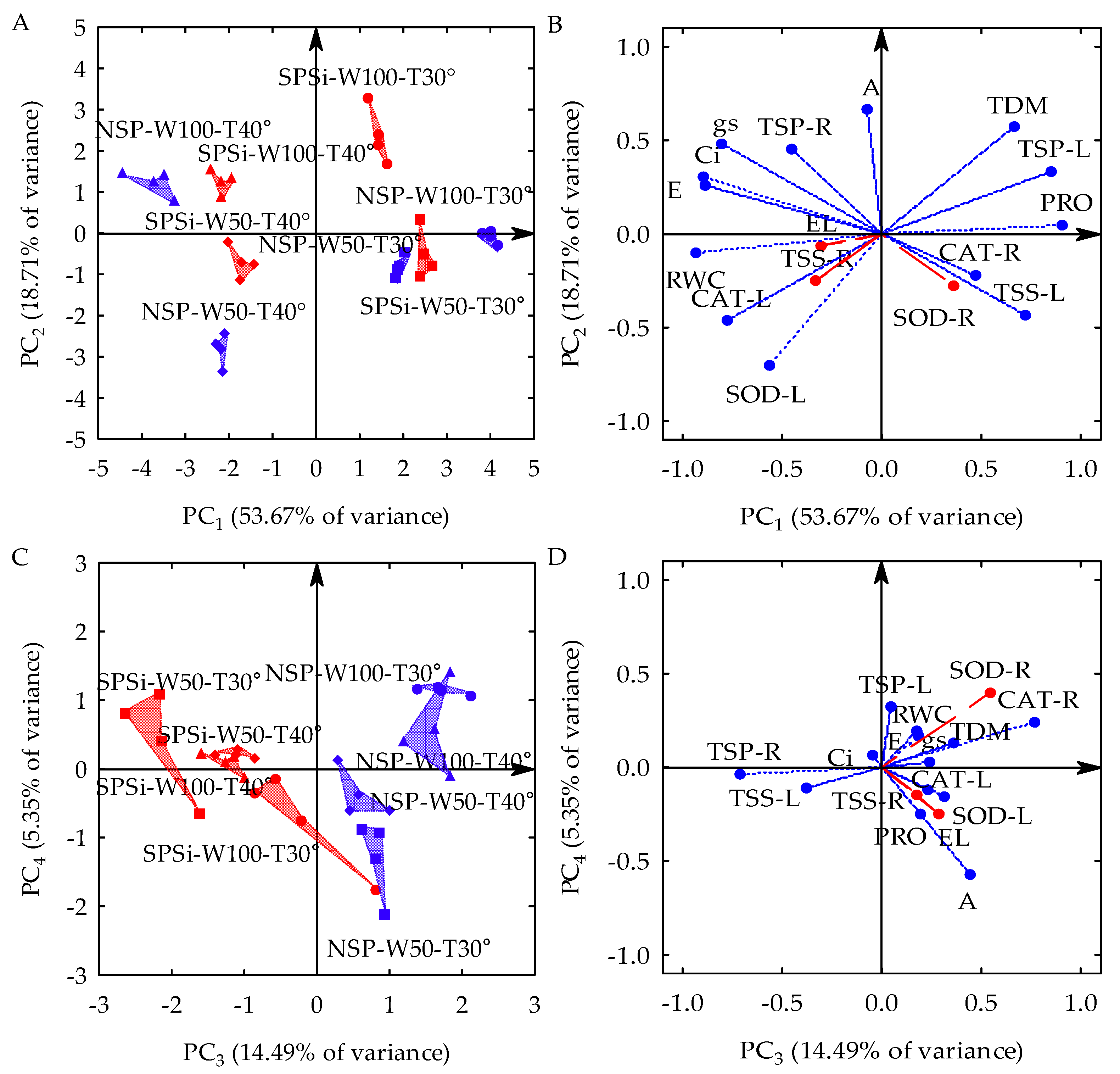 Plants 11 02510 g001