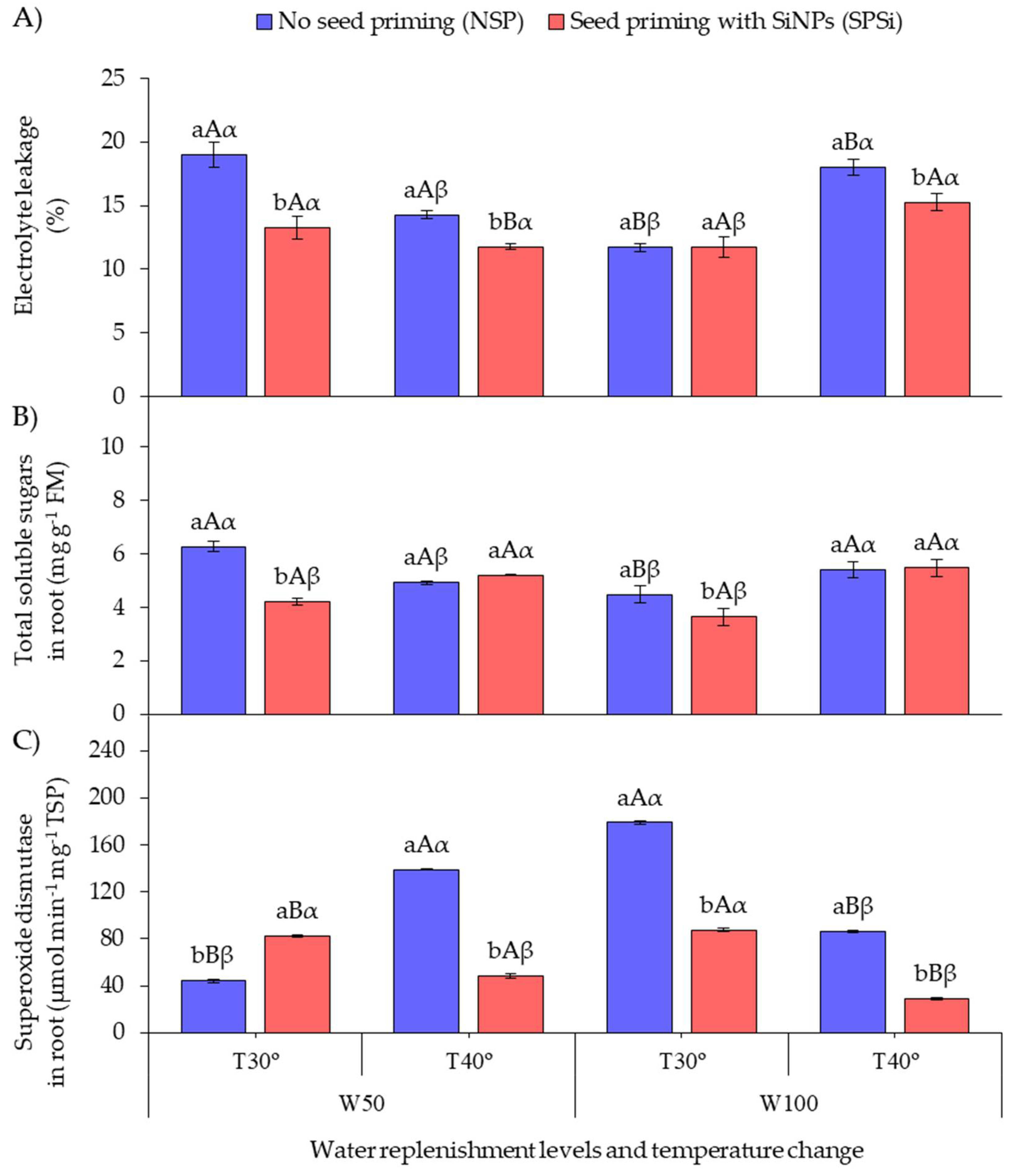 Plants 11 02510 g002