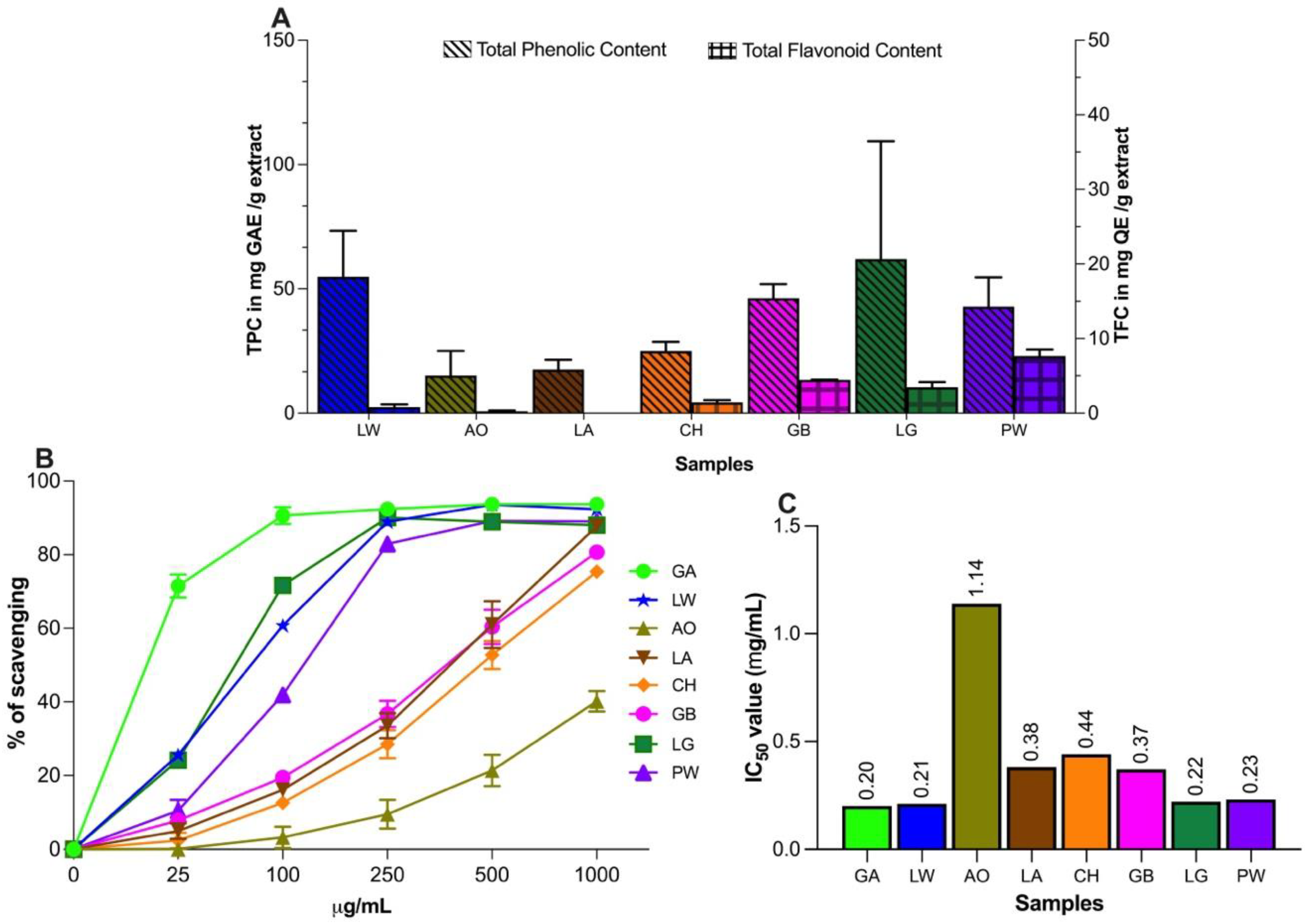 Plants 11 02519 g001