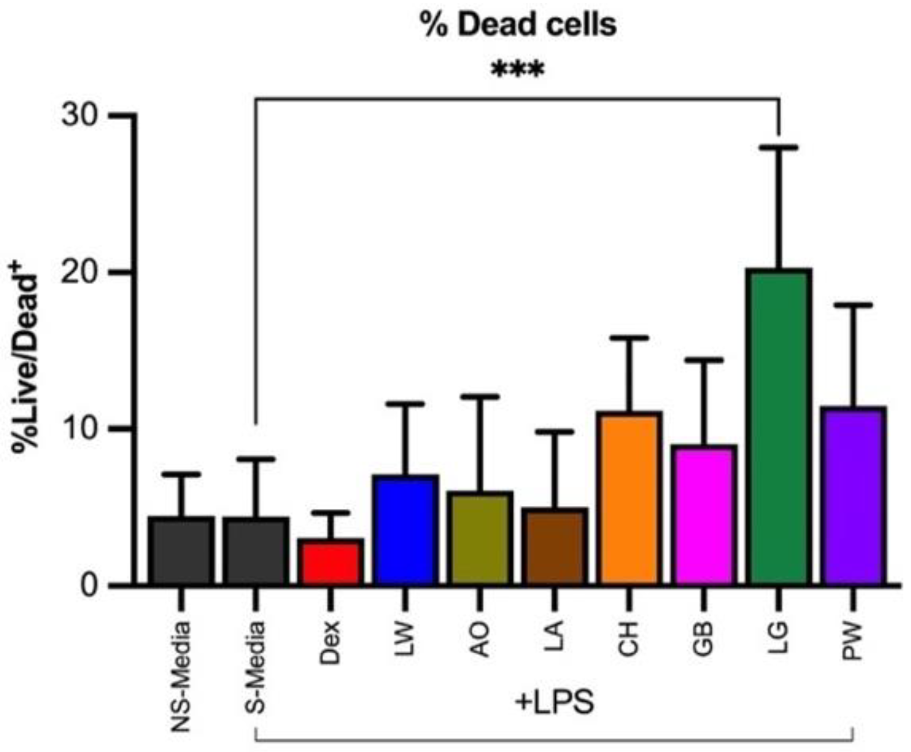 Plants 11 02519 g002