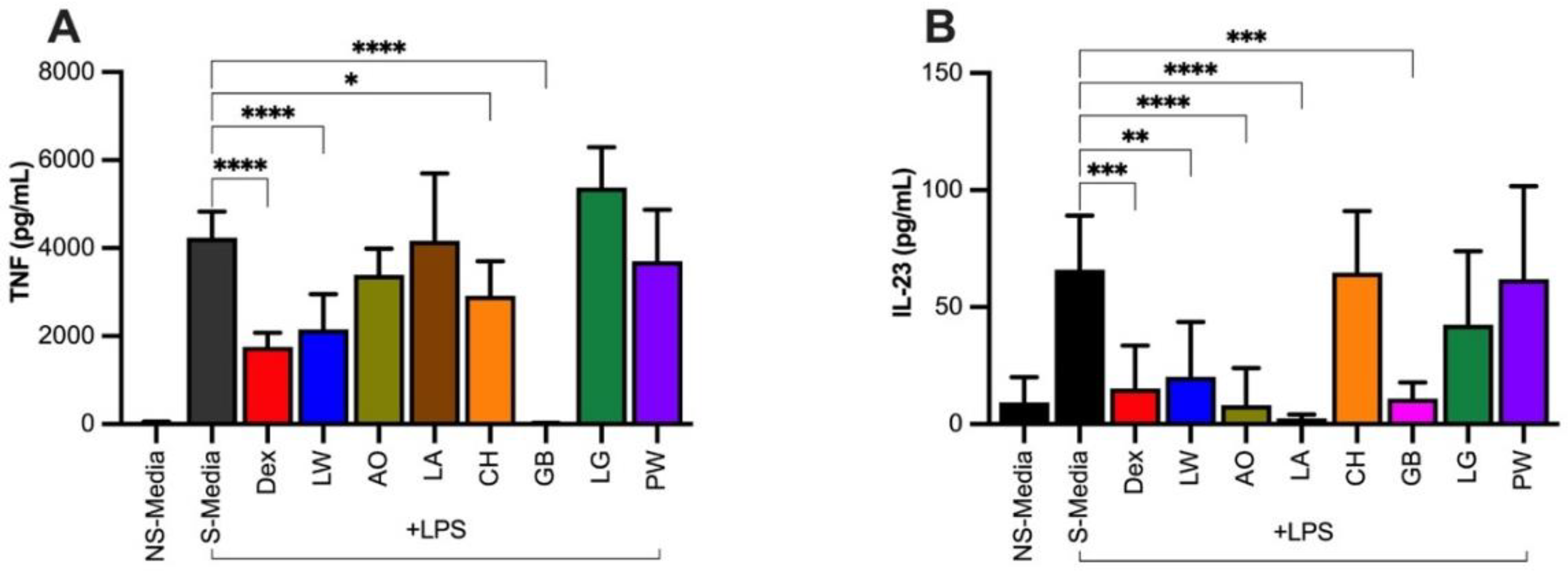 Plants 11 02519 g003