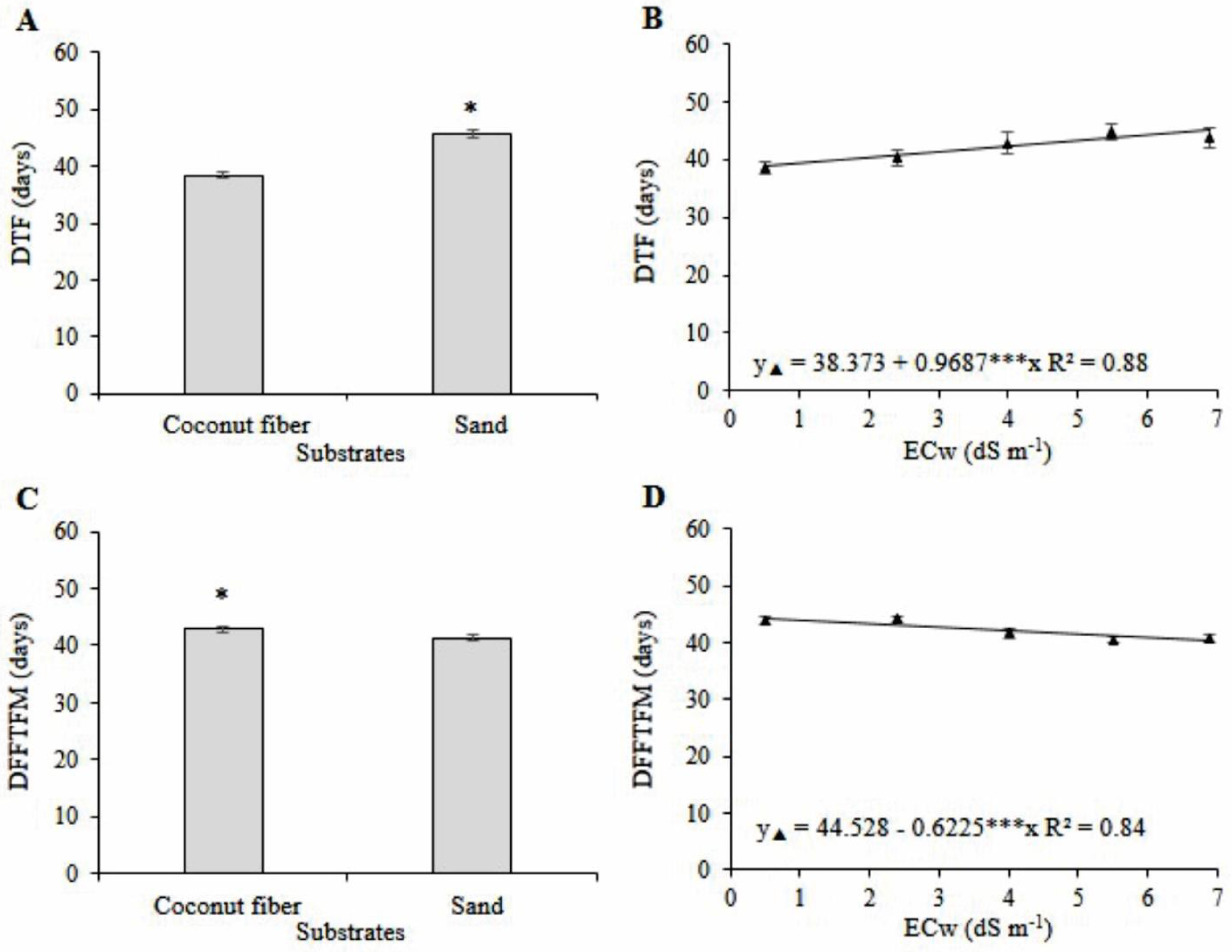 Plants 11 02534 g001