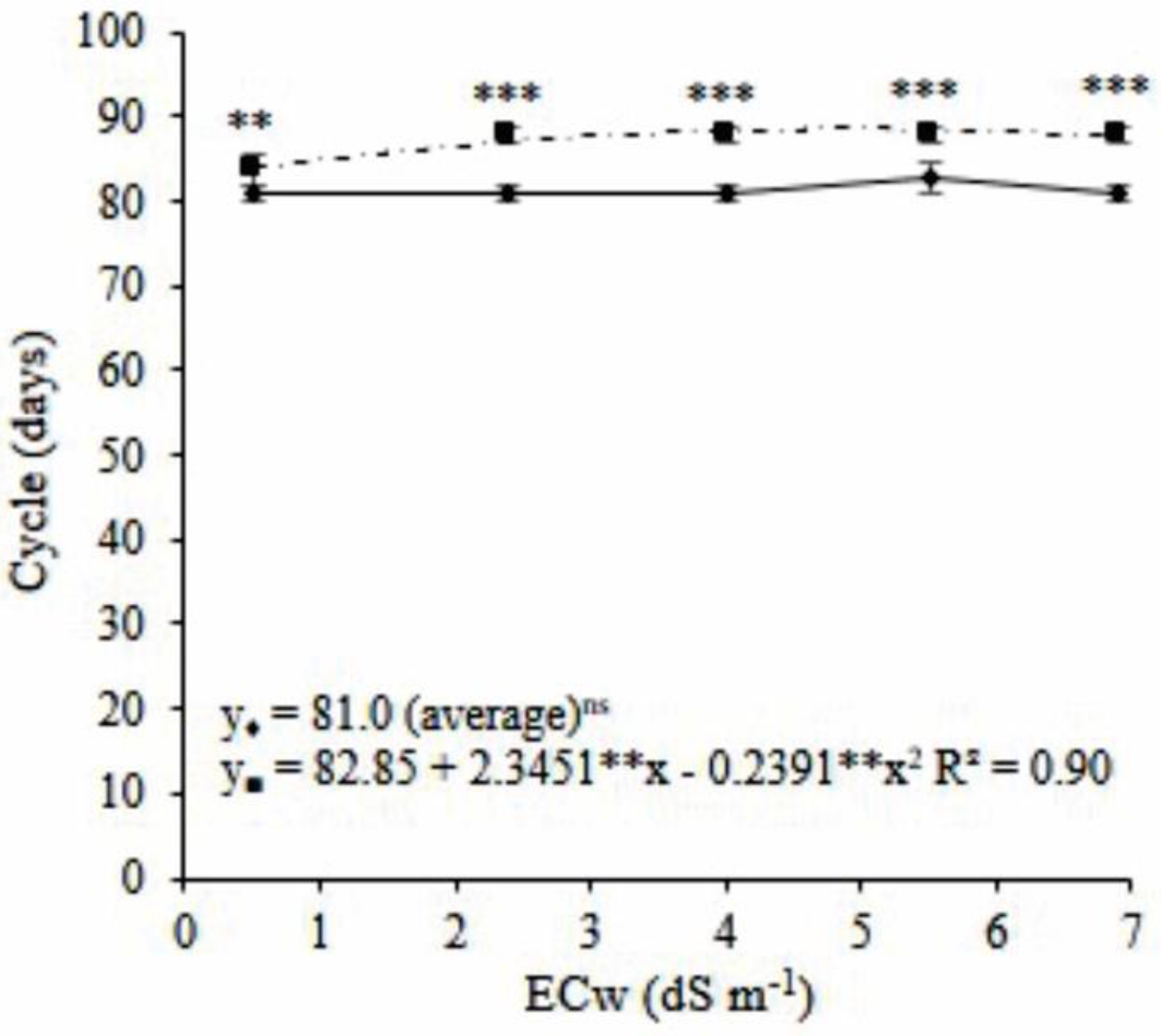 Plants 11 02534 g002