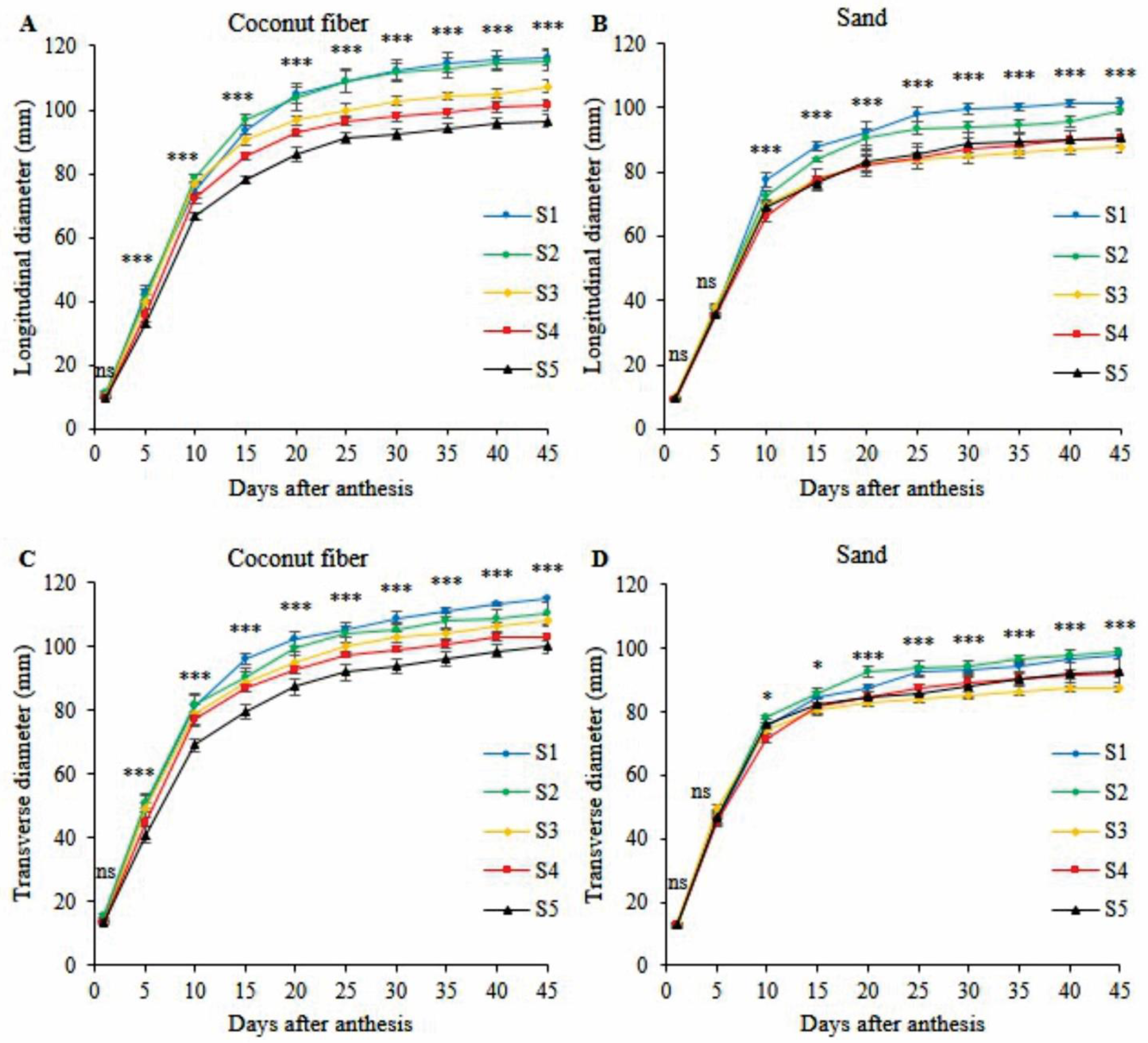 Plants 11 02534 g003