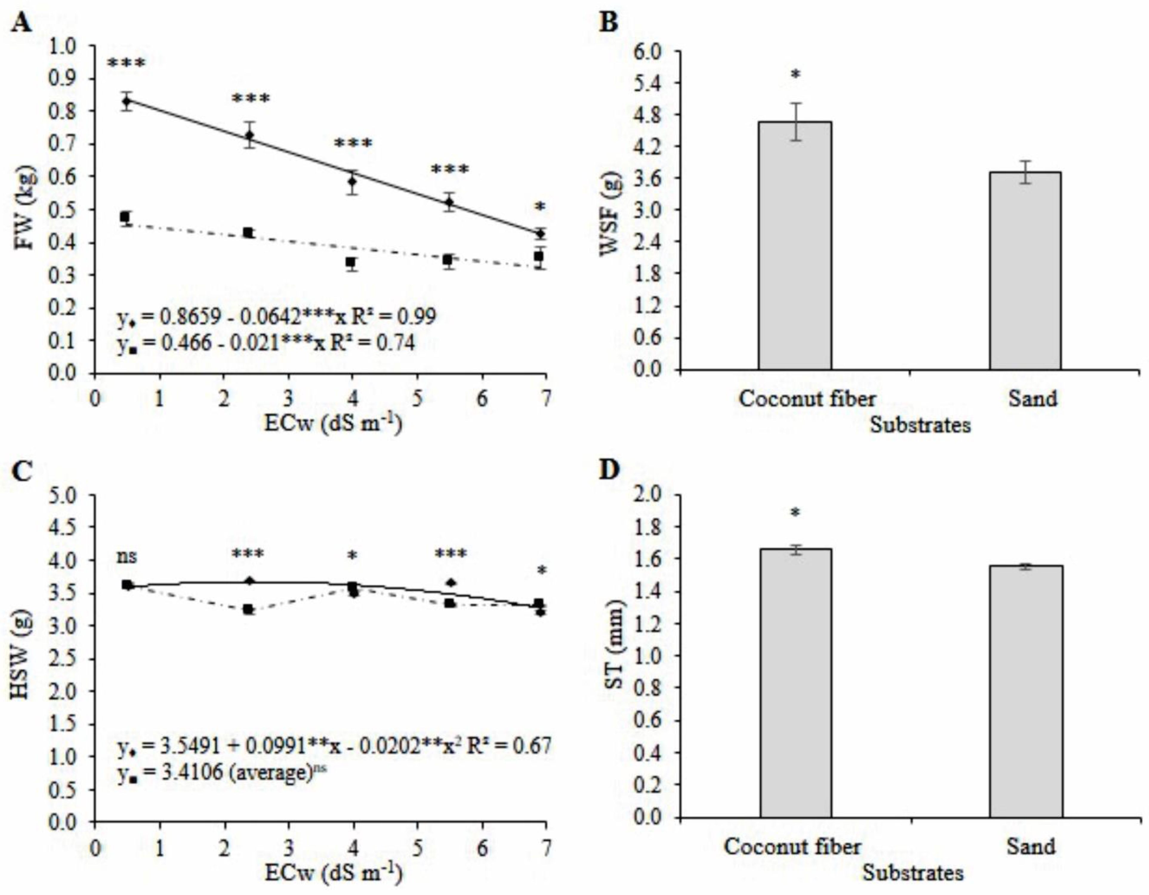 Plants 11 02534 g004