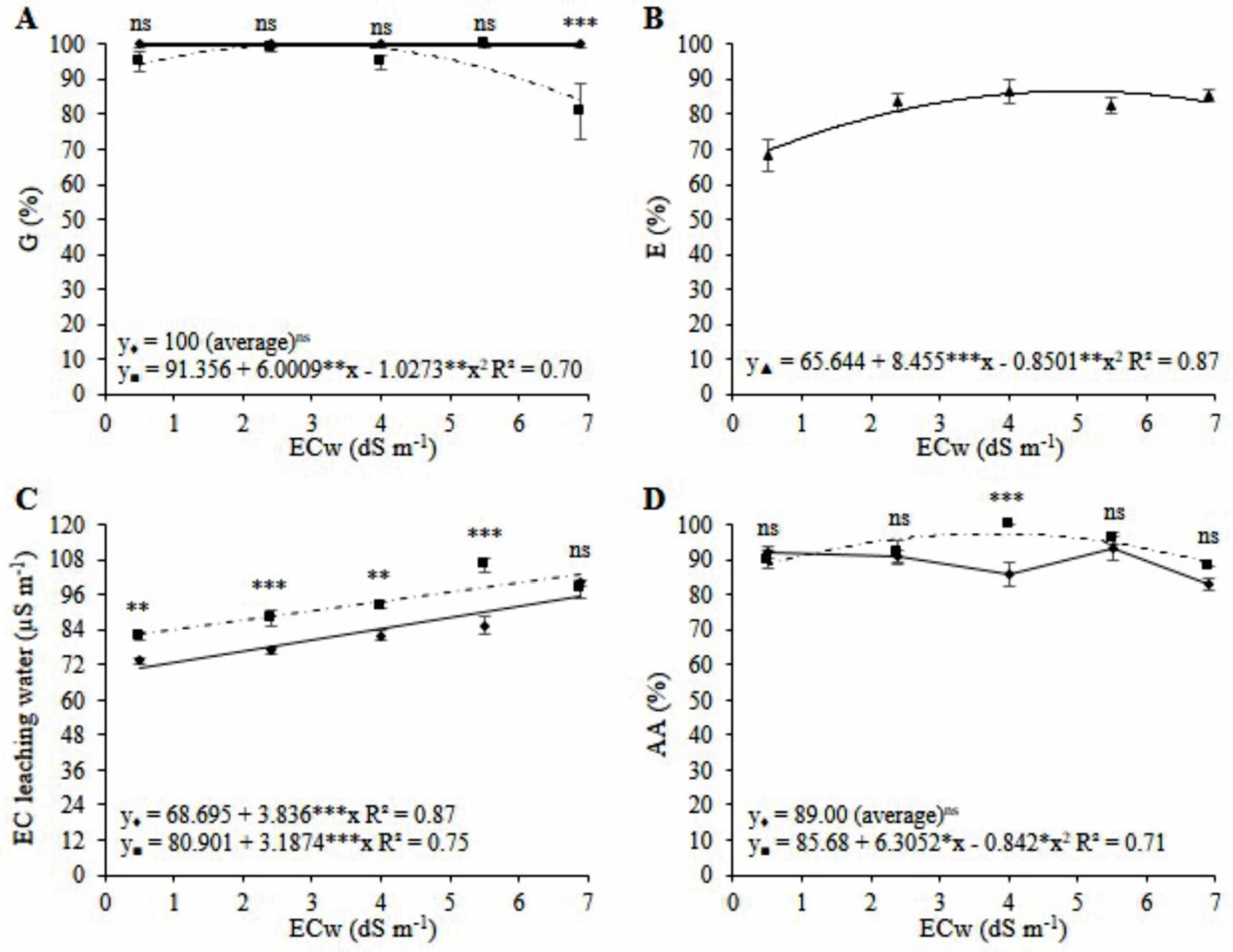 Plants 11 02534 g005