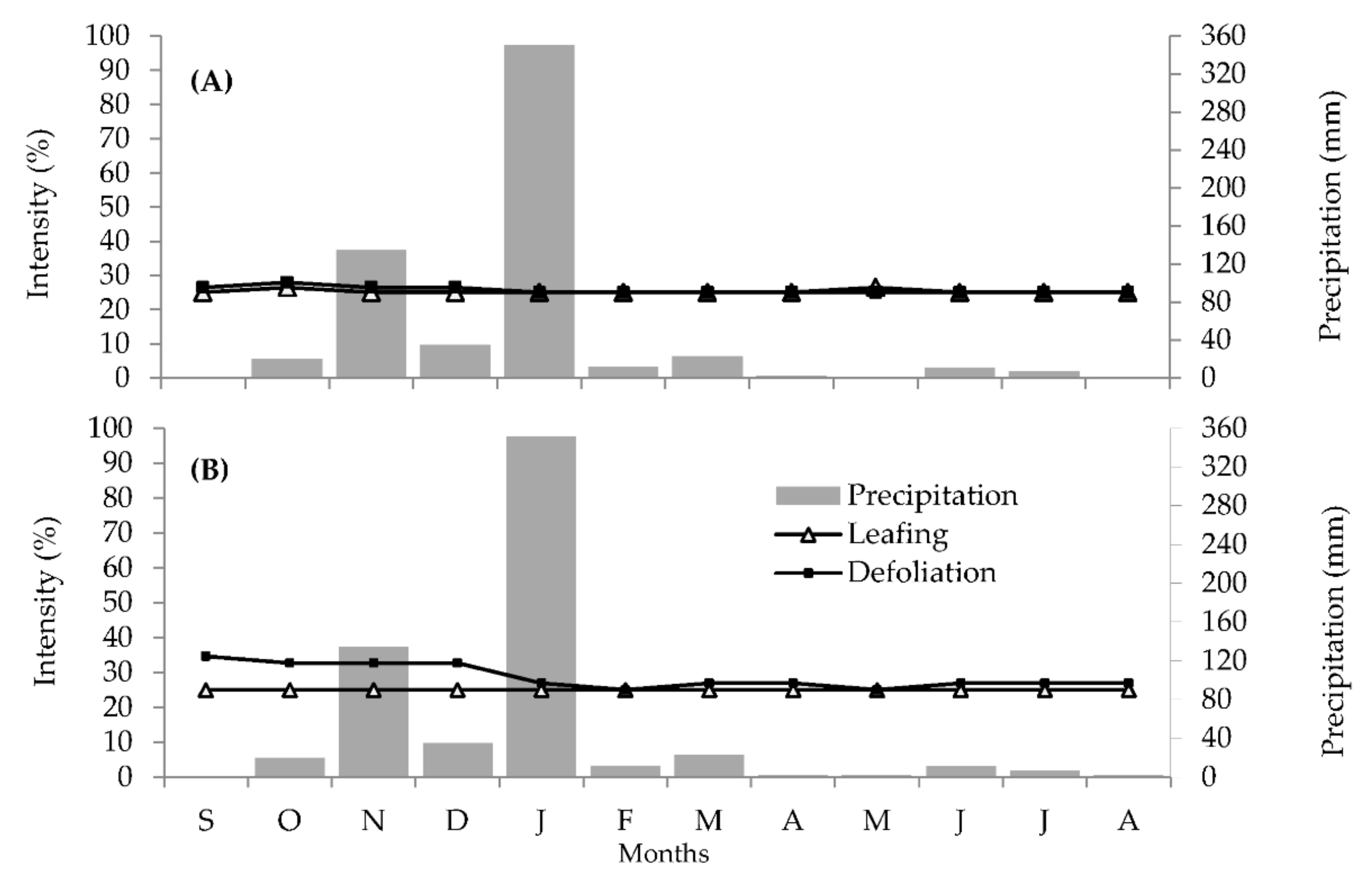 Plants 11 02535 g001 Plants 11 02535 g001