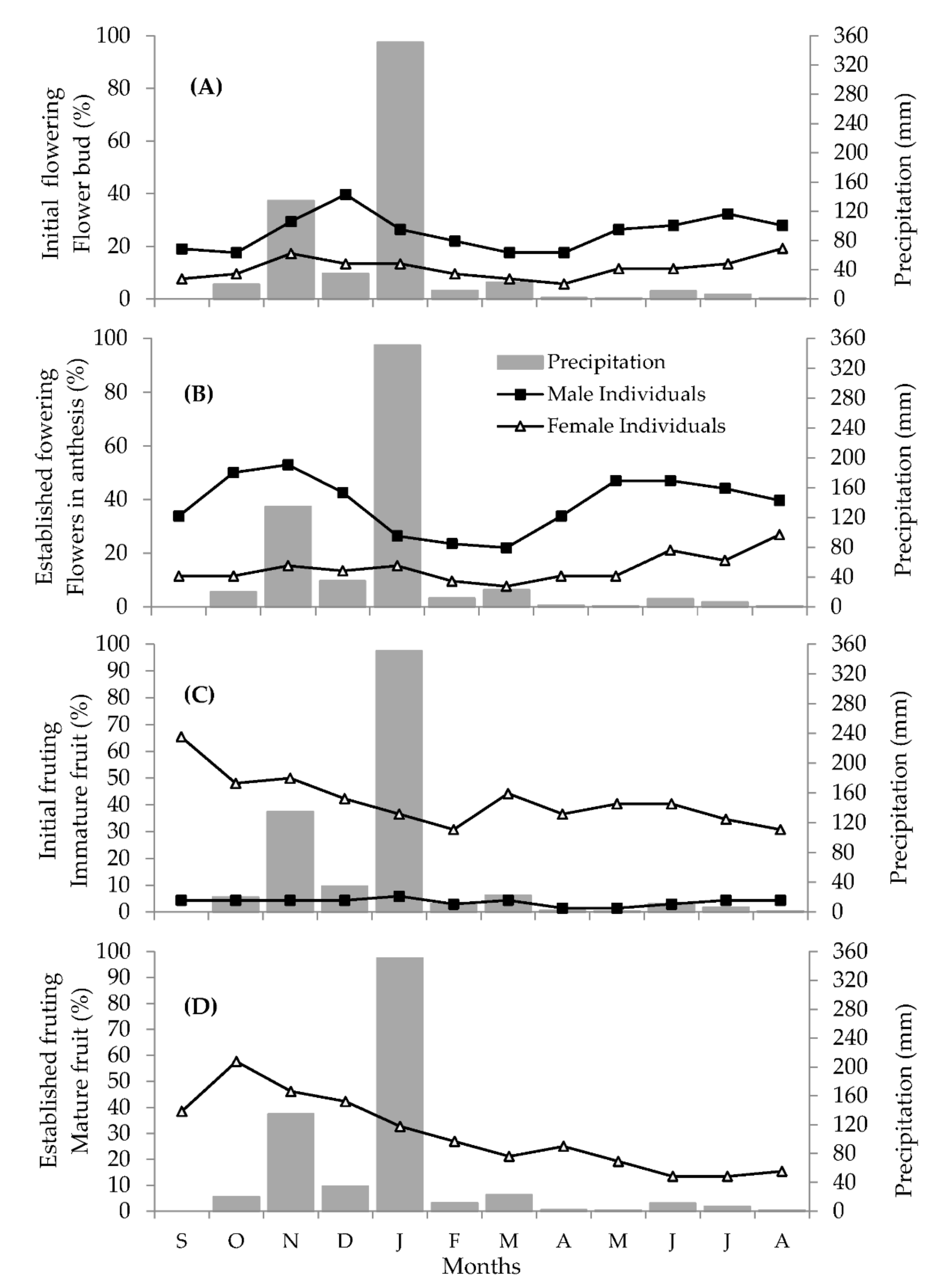 Plants 11 02535 g002 Plants 11 02535 g002